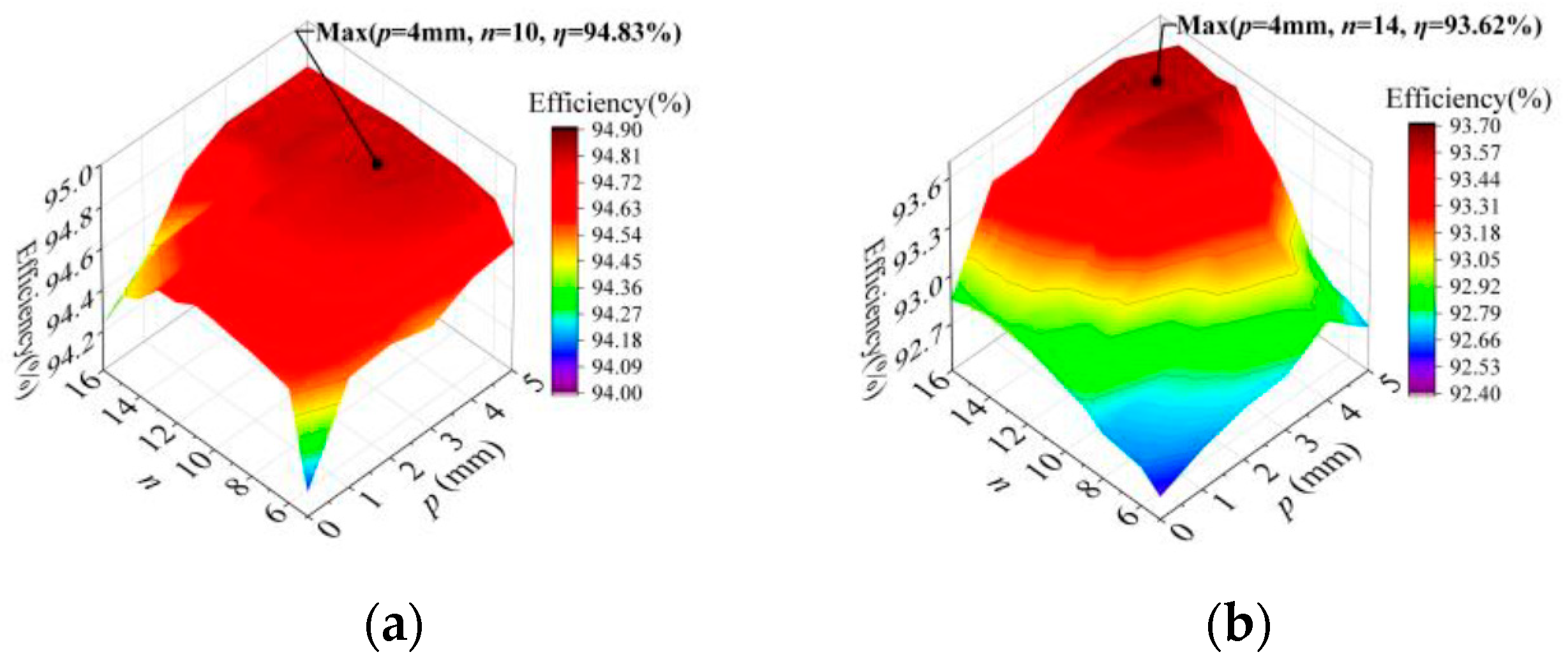 Electronics 09 01964 g013