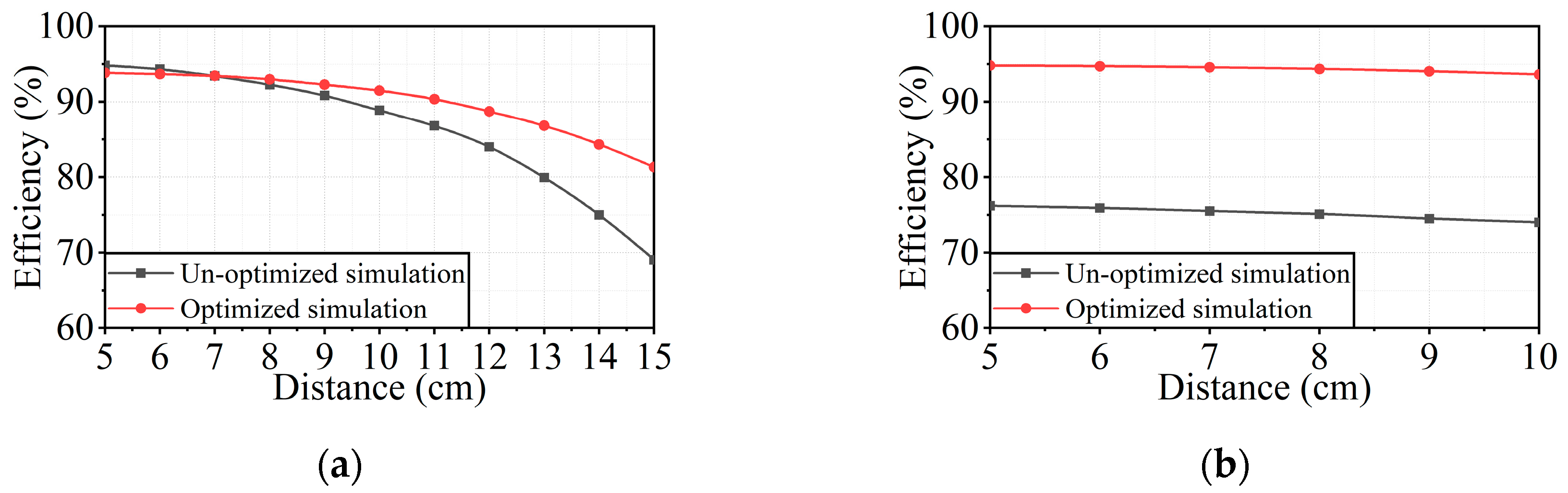 Electronics 09 01964 g015