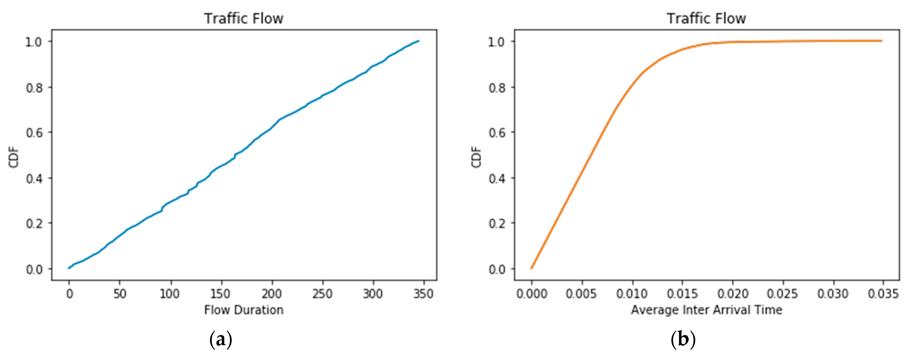 Electronics 09 01983 g003 Electronics 09 01983 g003