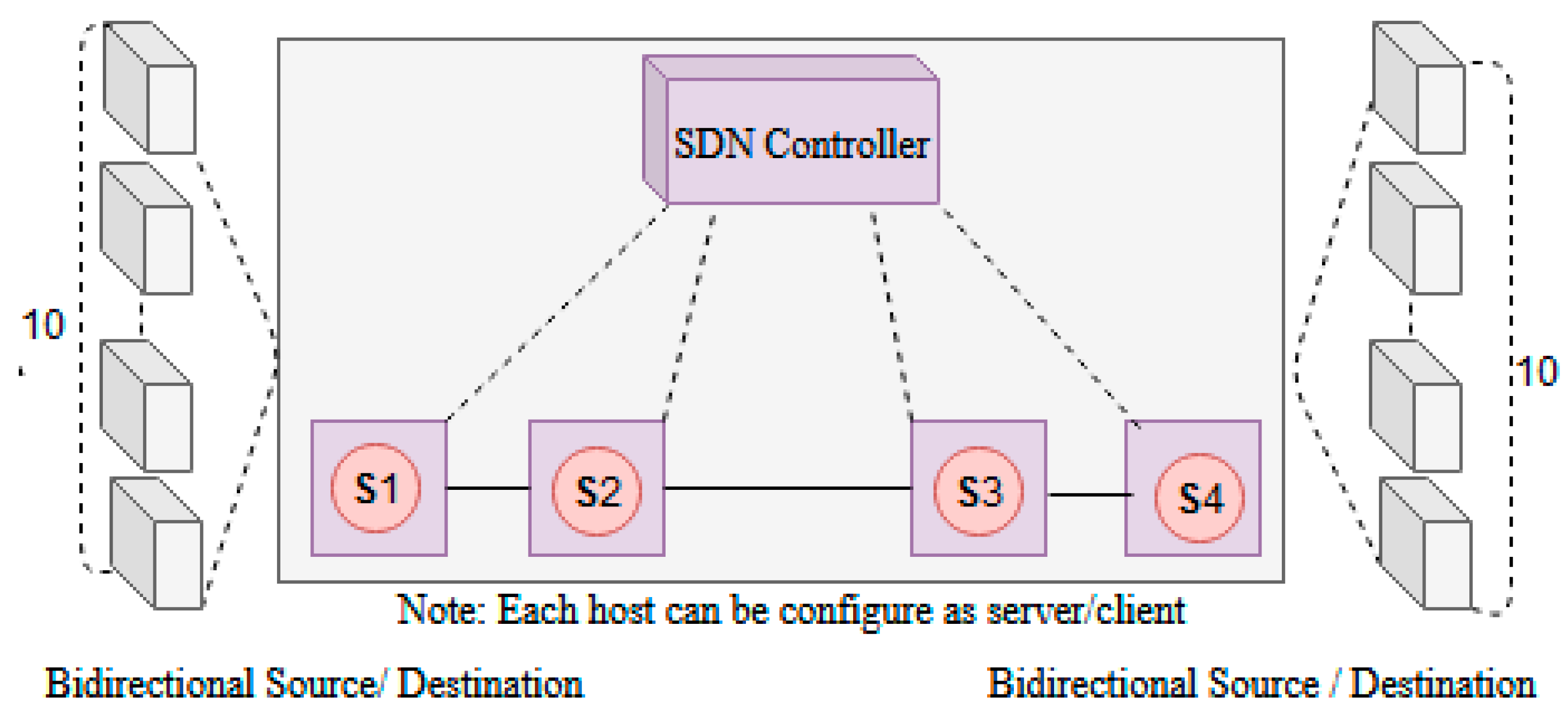 Electronics 09 01983 g006 Electronics 09 01983 g006
