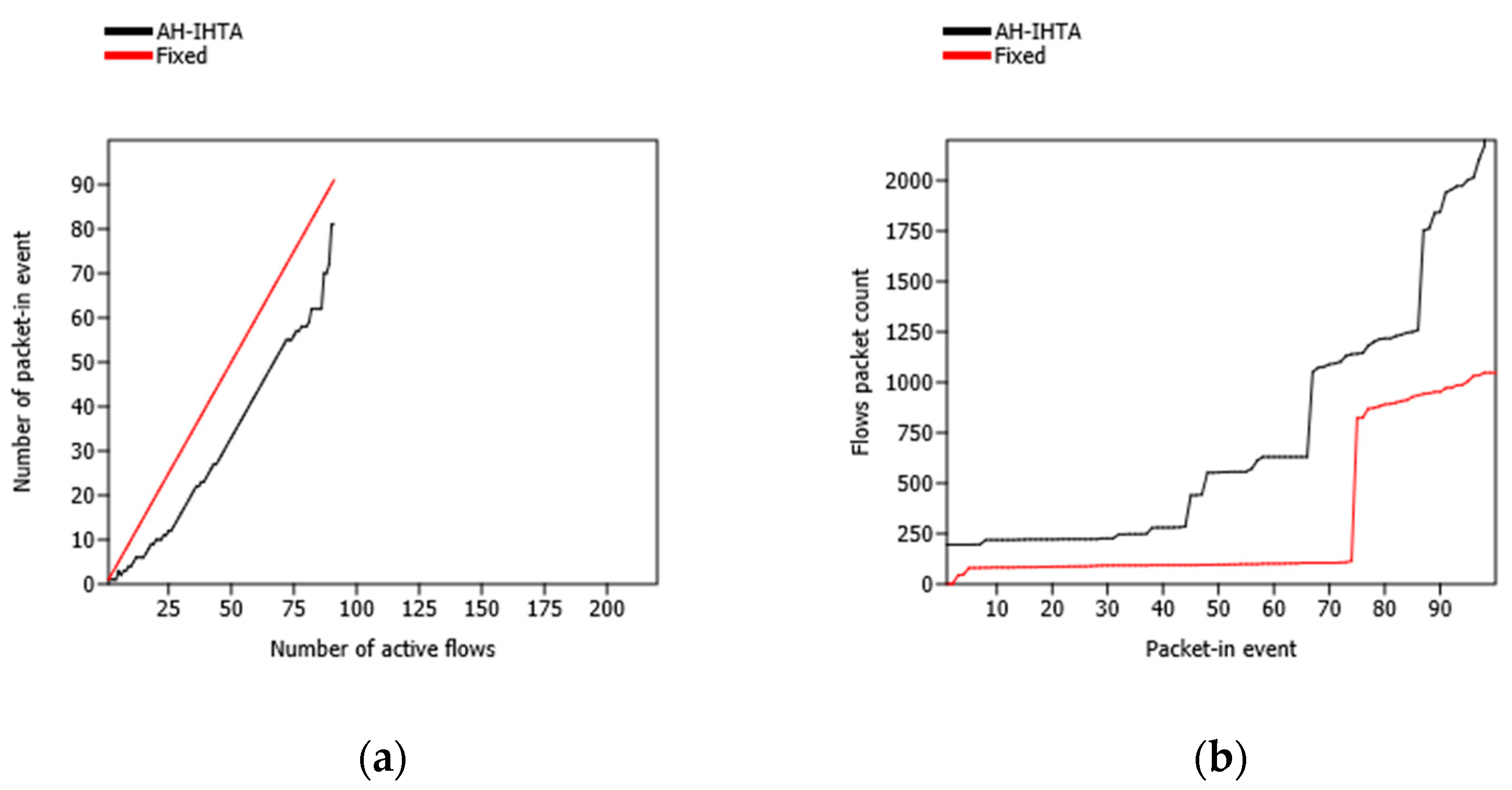 Electronics 09 01983 g007 Electronics 09 01983 g007