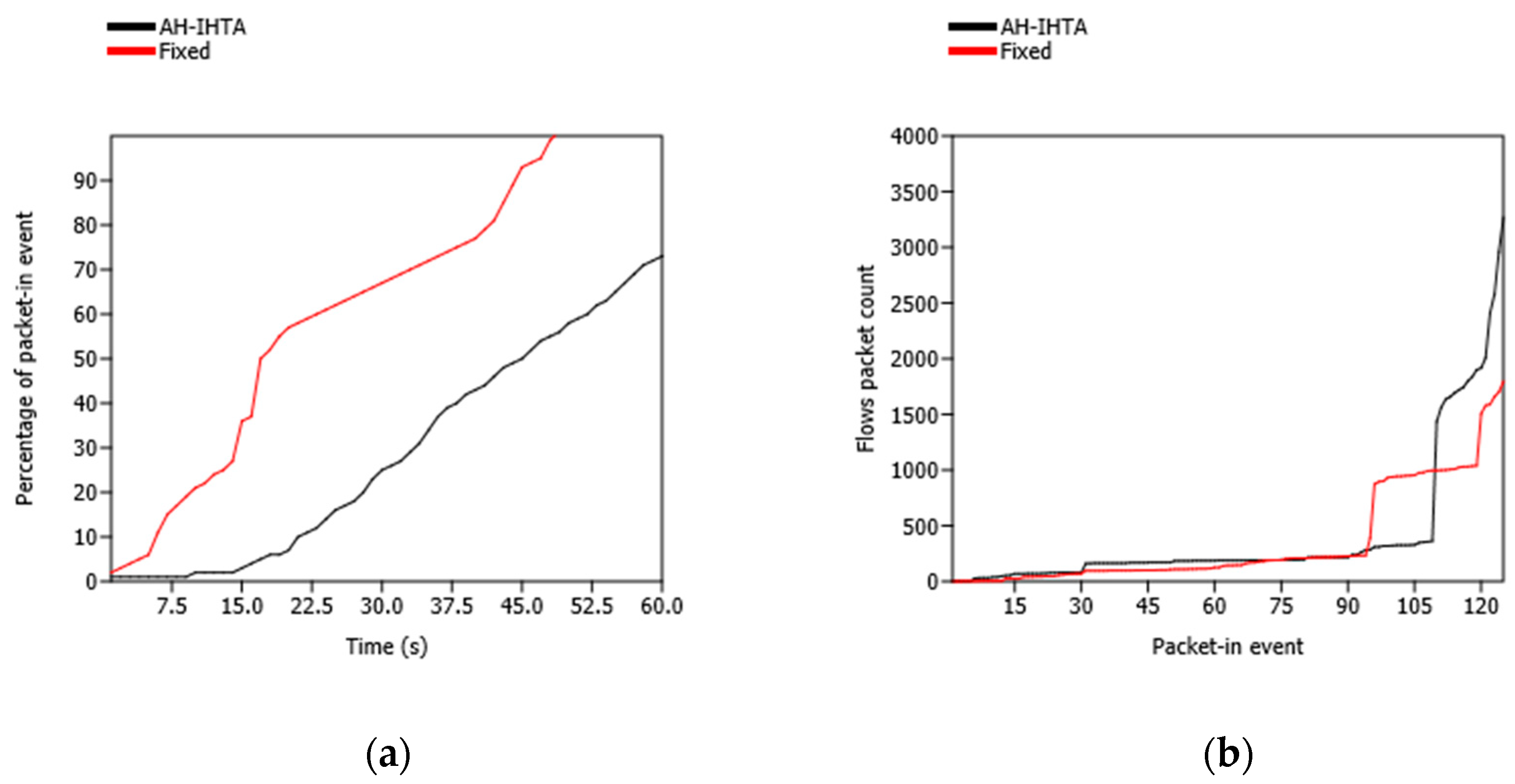 Electronics 09 01983 g008 Electronics 09 01983 g008