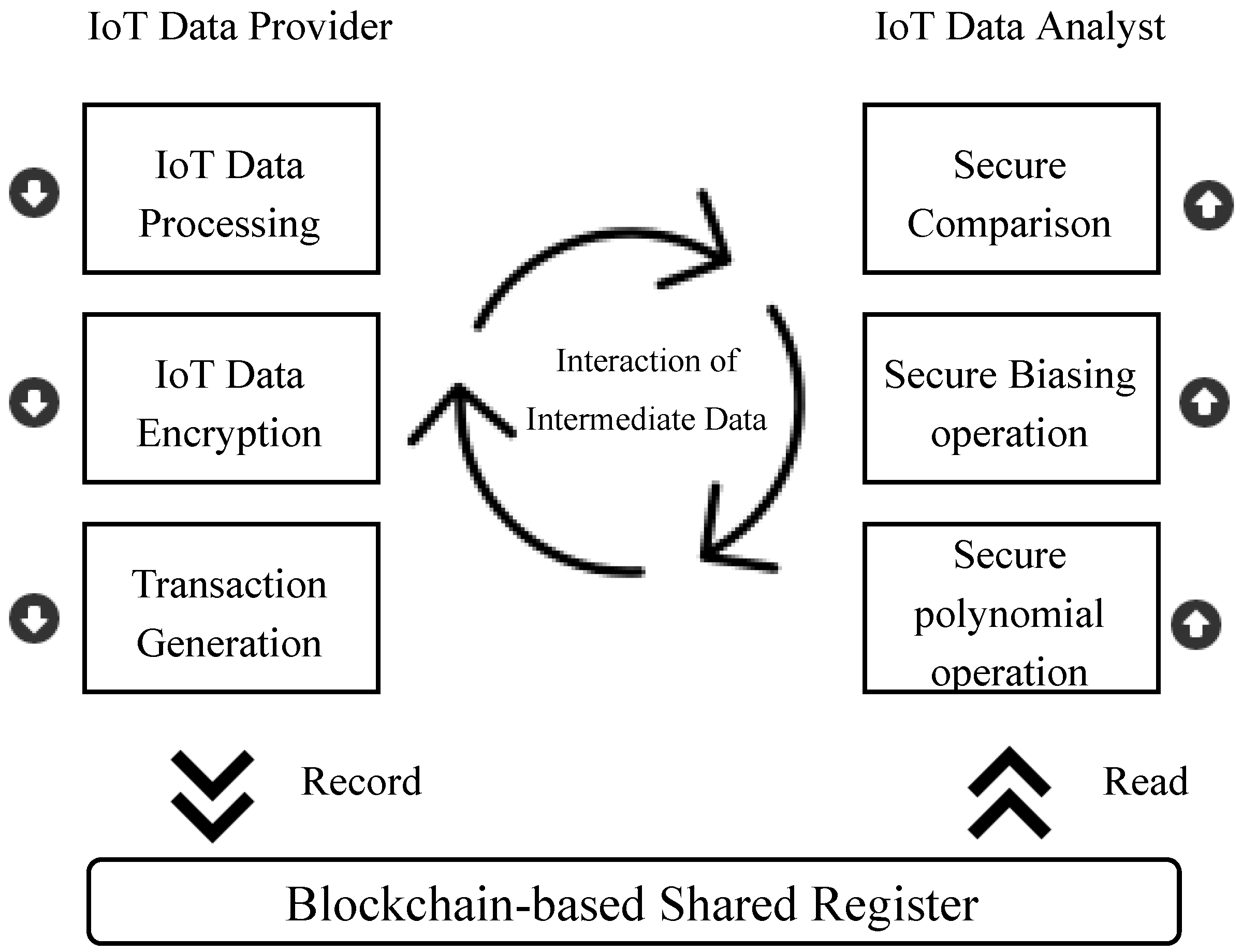 Electronics 09 02096 g002 Electronics 09 02096 g002
