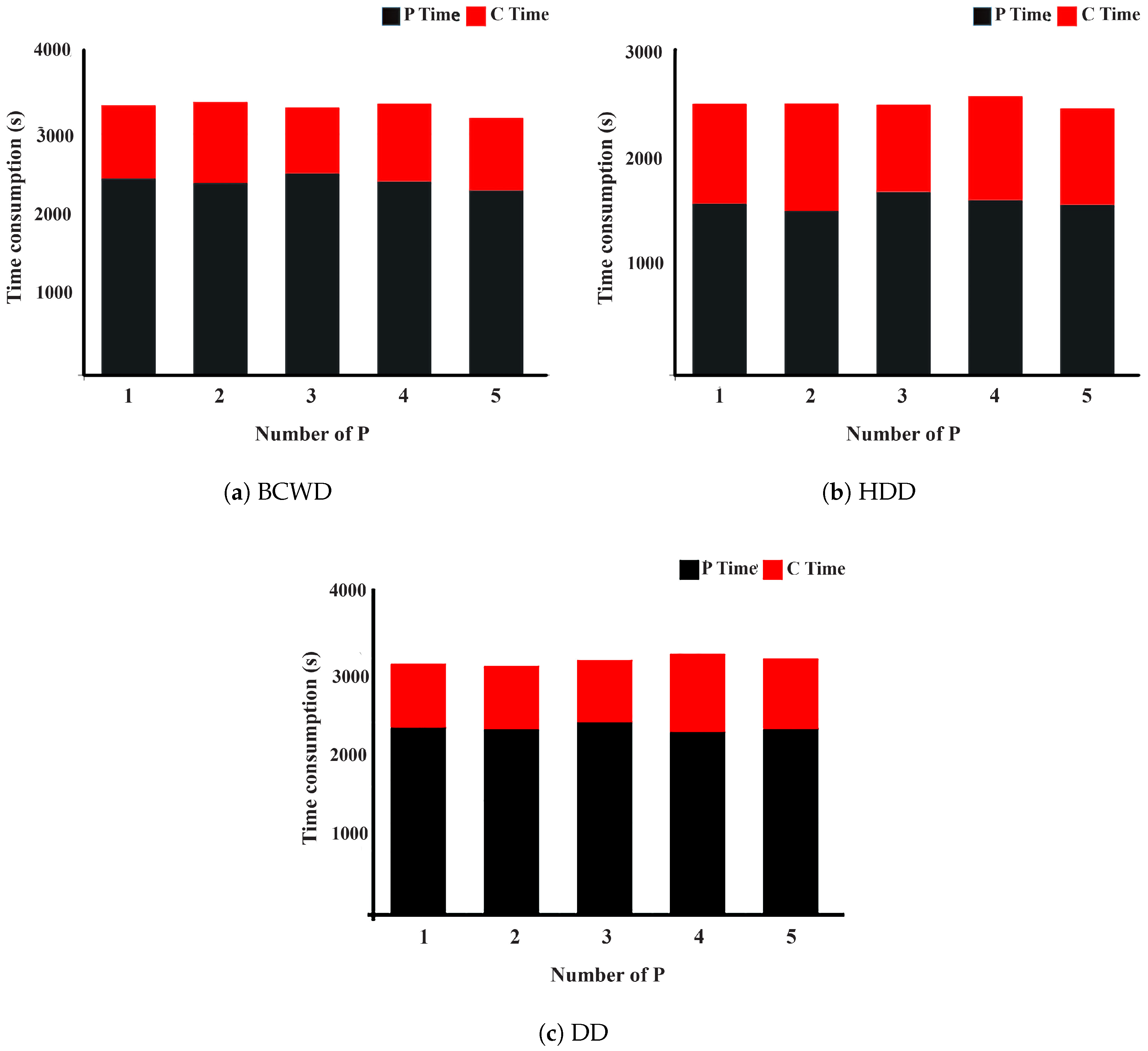 Electronics 09 02096 g003 Electronics 09 02096 g003