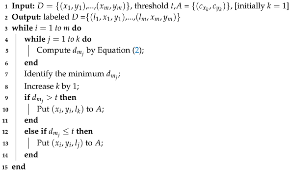 Electronics 09 02096 i001 Electronics 09 02096 i001