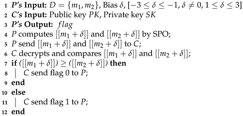 Electronics 09 02096 i002 Electronics 09 02096 i002