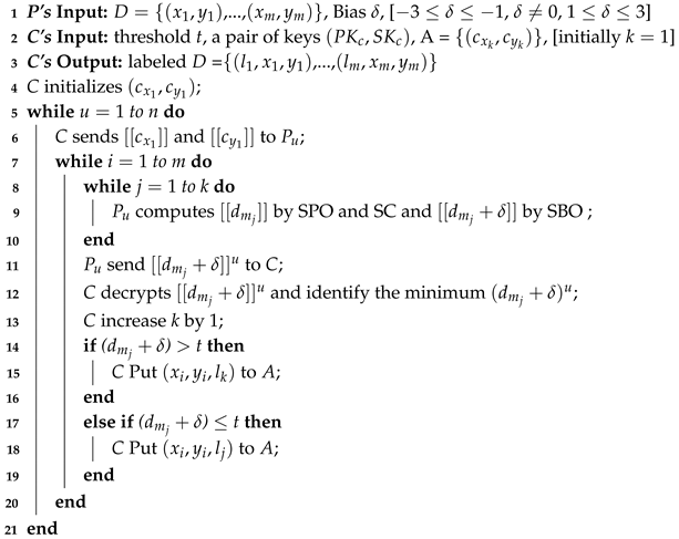 Electronics 09 02096 i003 Electronics 09 02096 i003