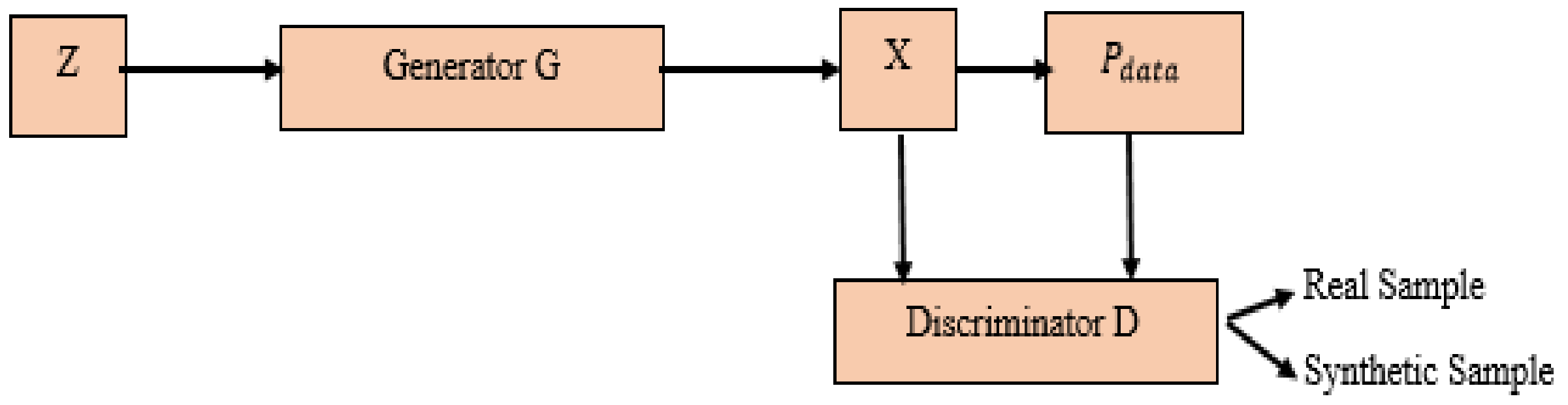 Electronics 10 00982 g001 Electronics 10 00982 g001