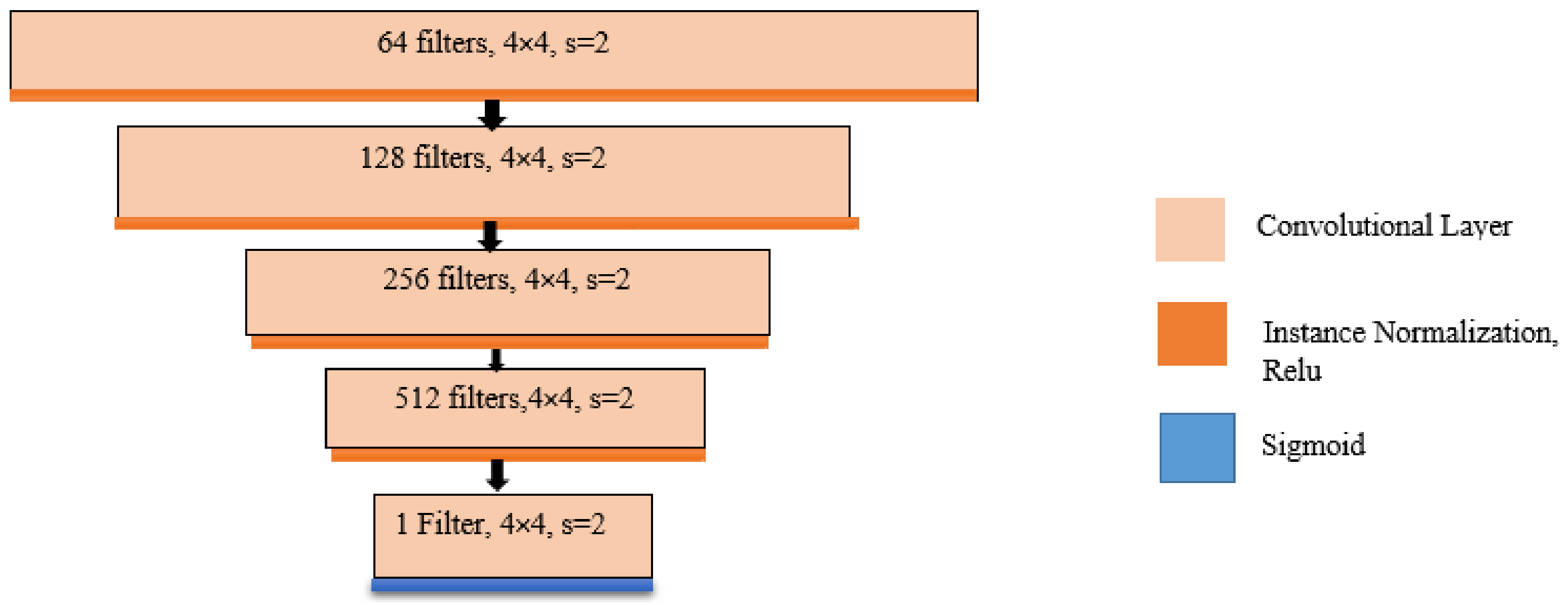 Electronics 10 00982 g006 Electronics 10 00982 g006