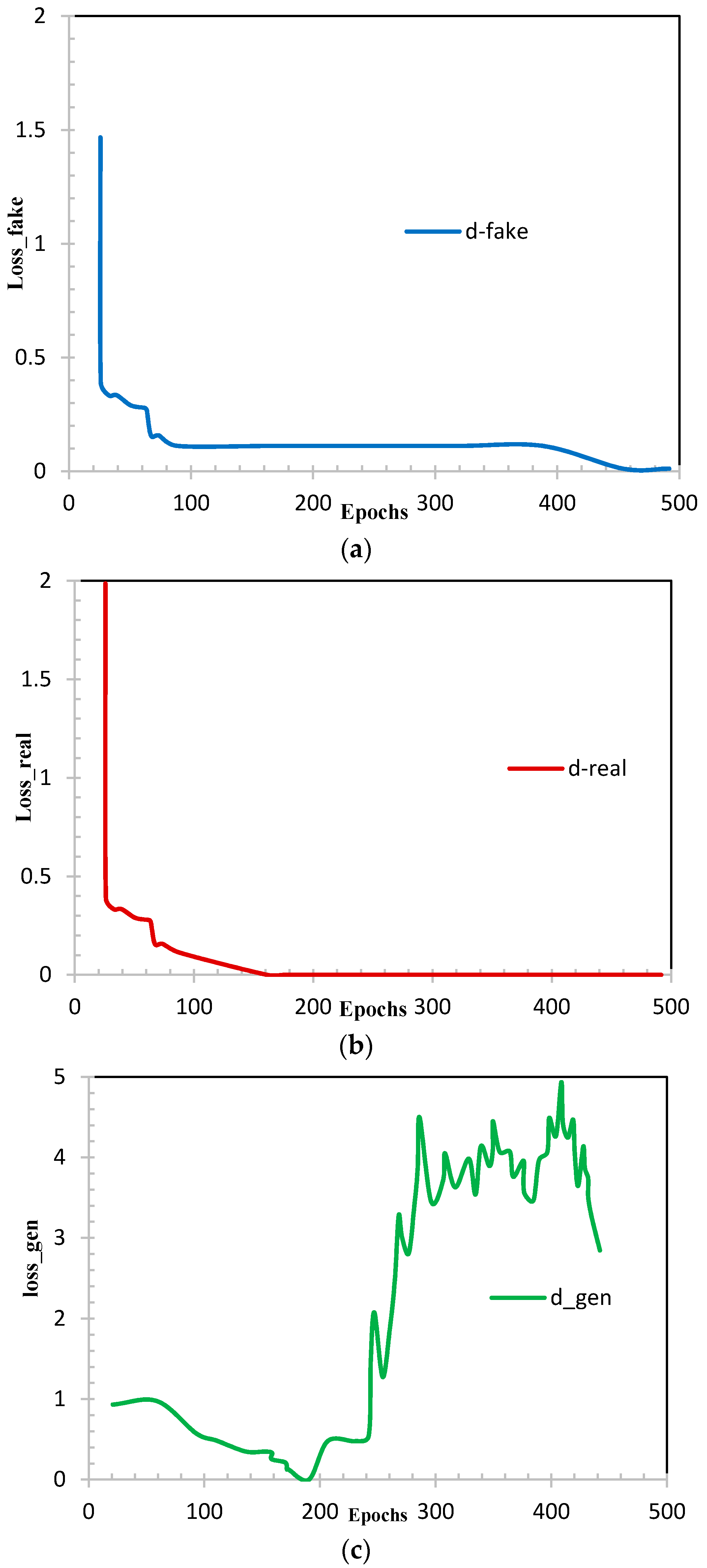 Electronics 10 00982 g009 Electronics 10 00982 g009