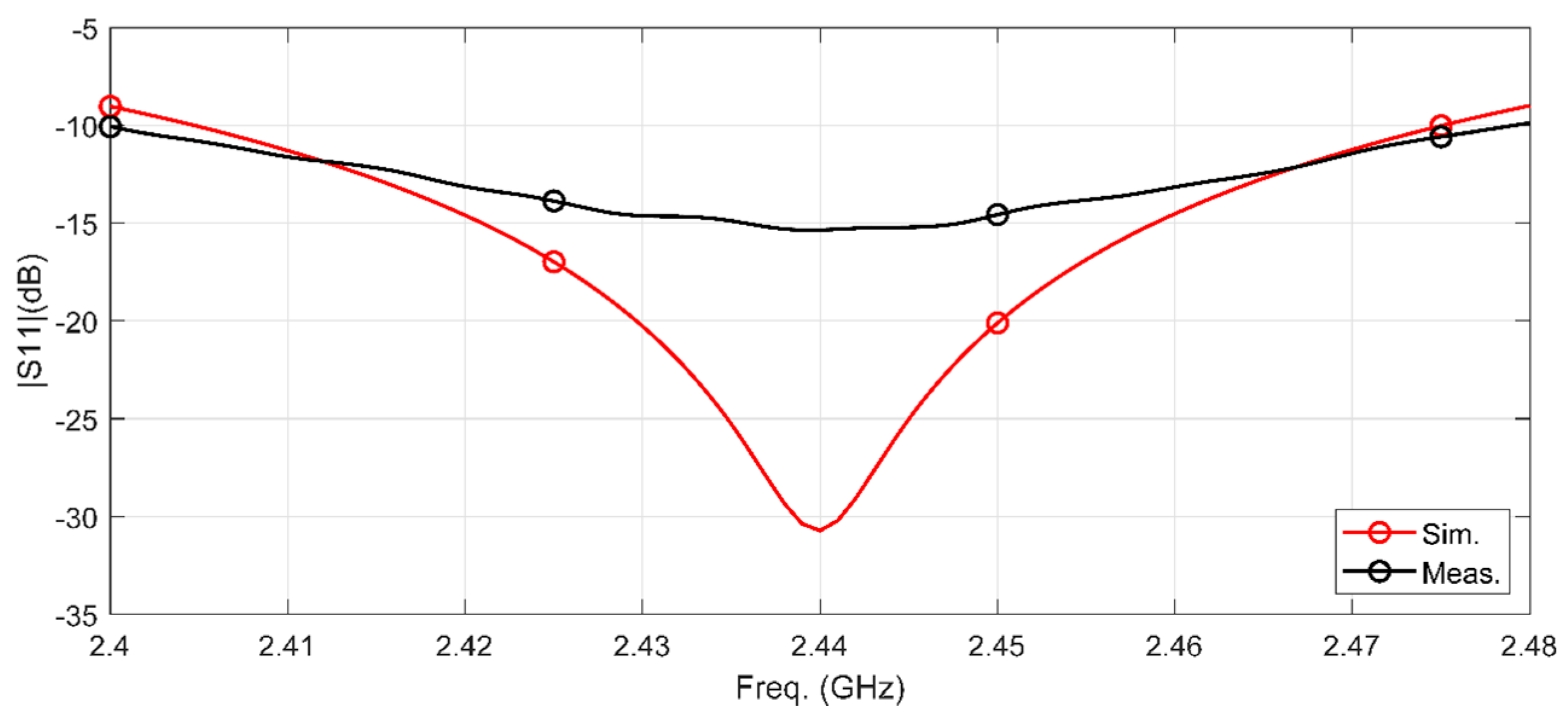 Electronics 10 01447 g002