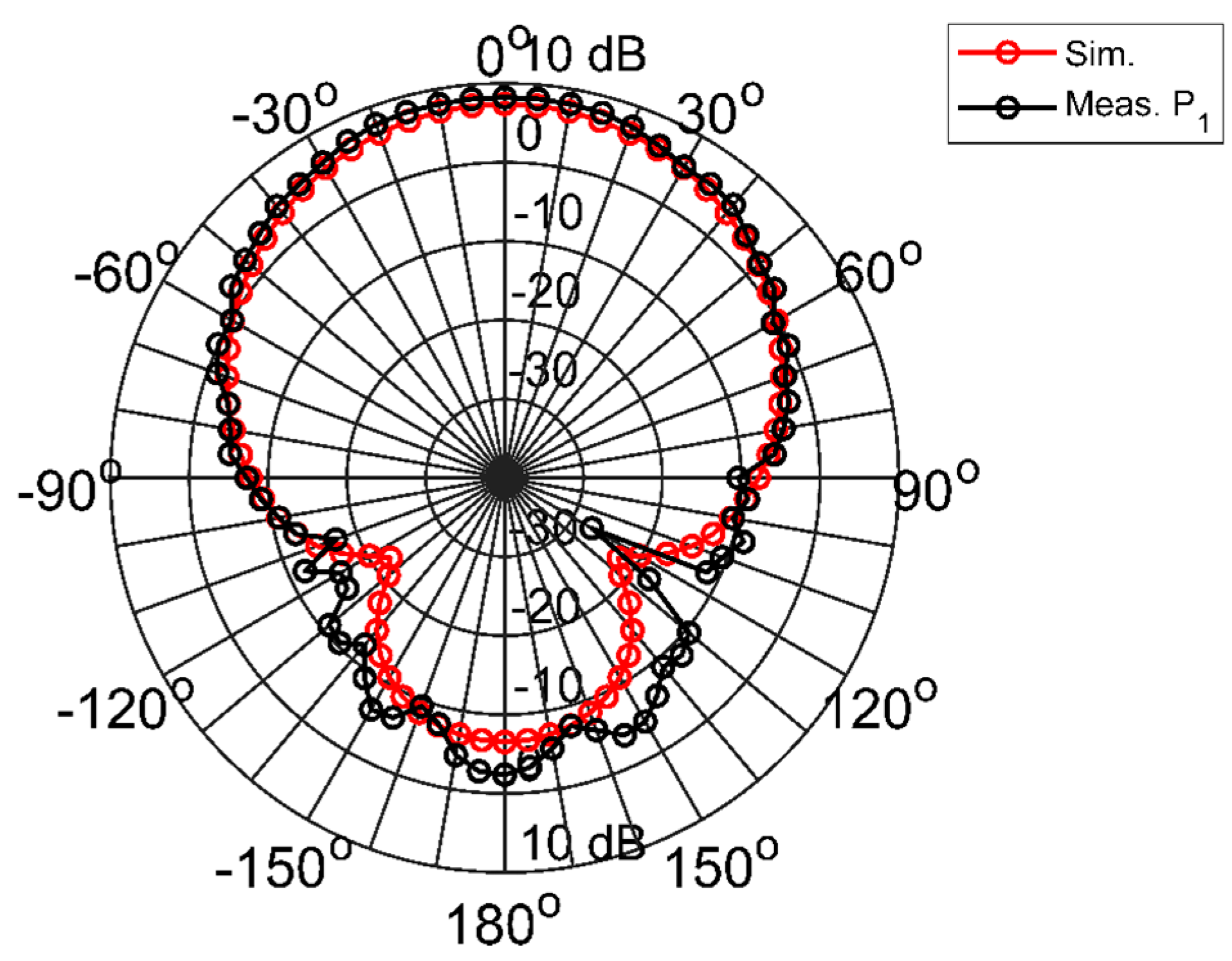 Electronics 10 01447 g003