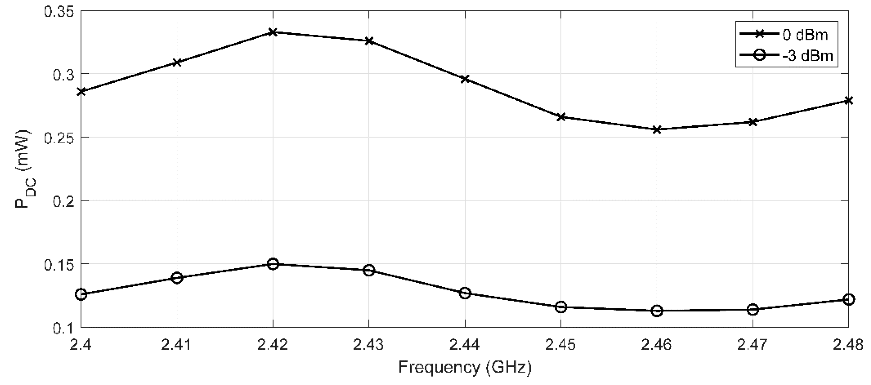 Electronics 10 01447 g008