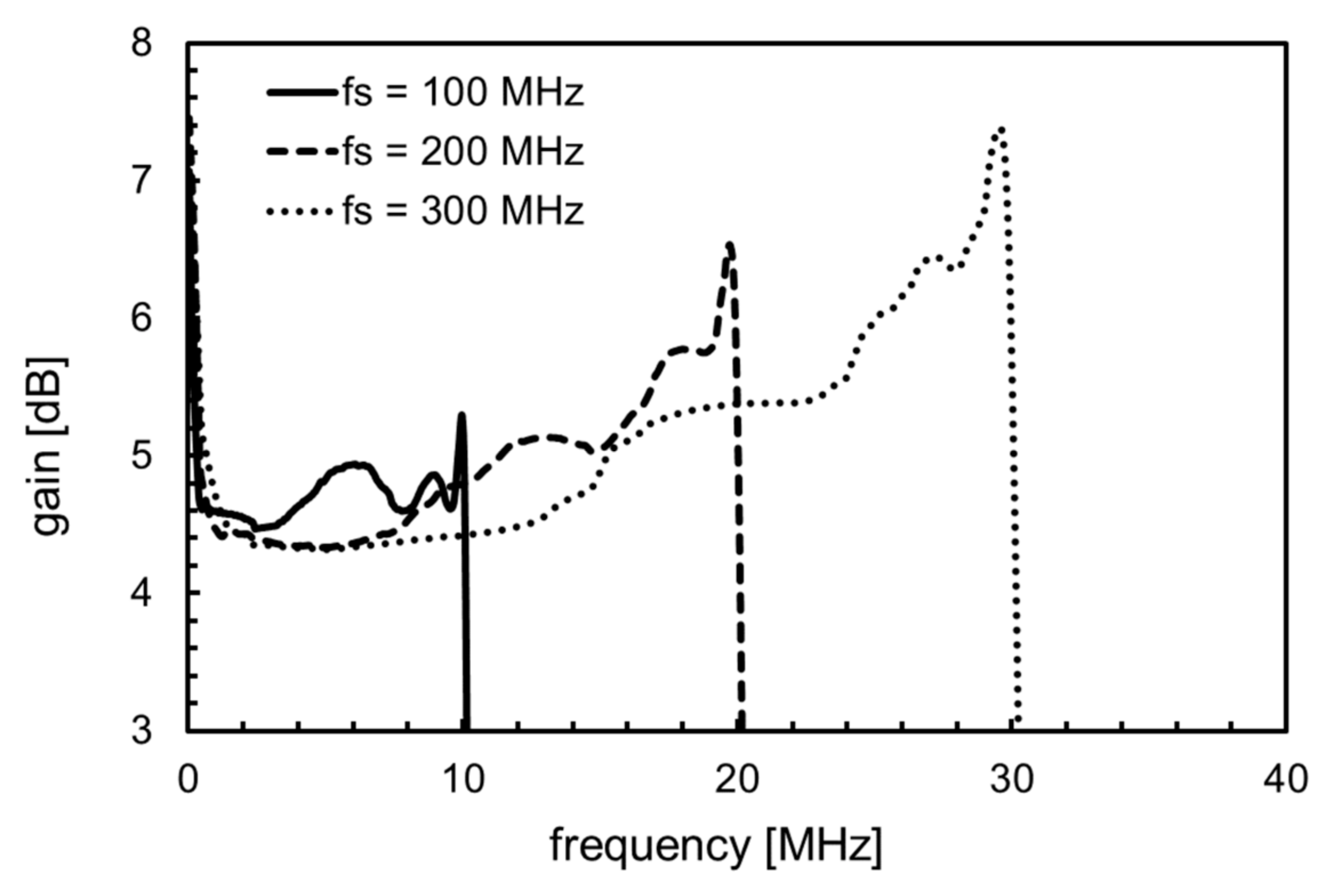 Electronics 10 01466 g007