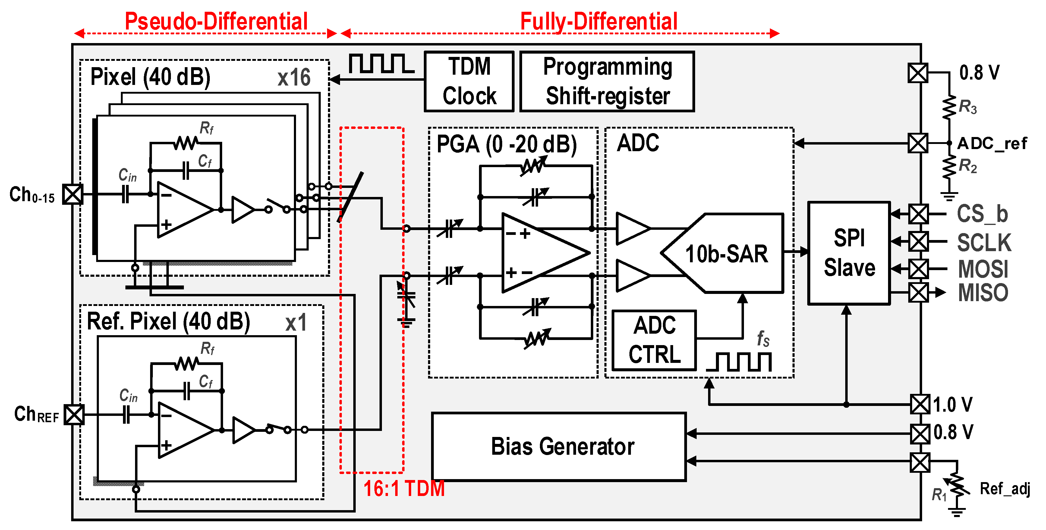 Electronics 10 01972 g002