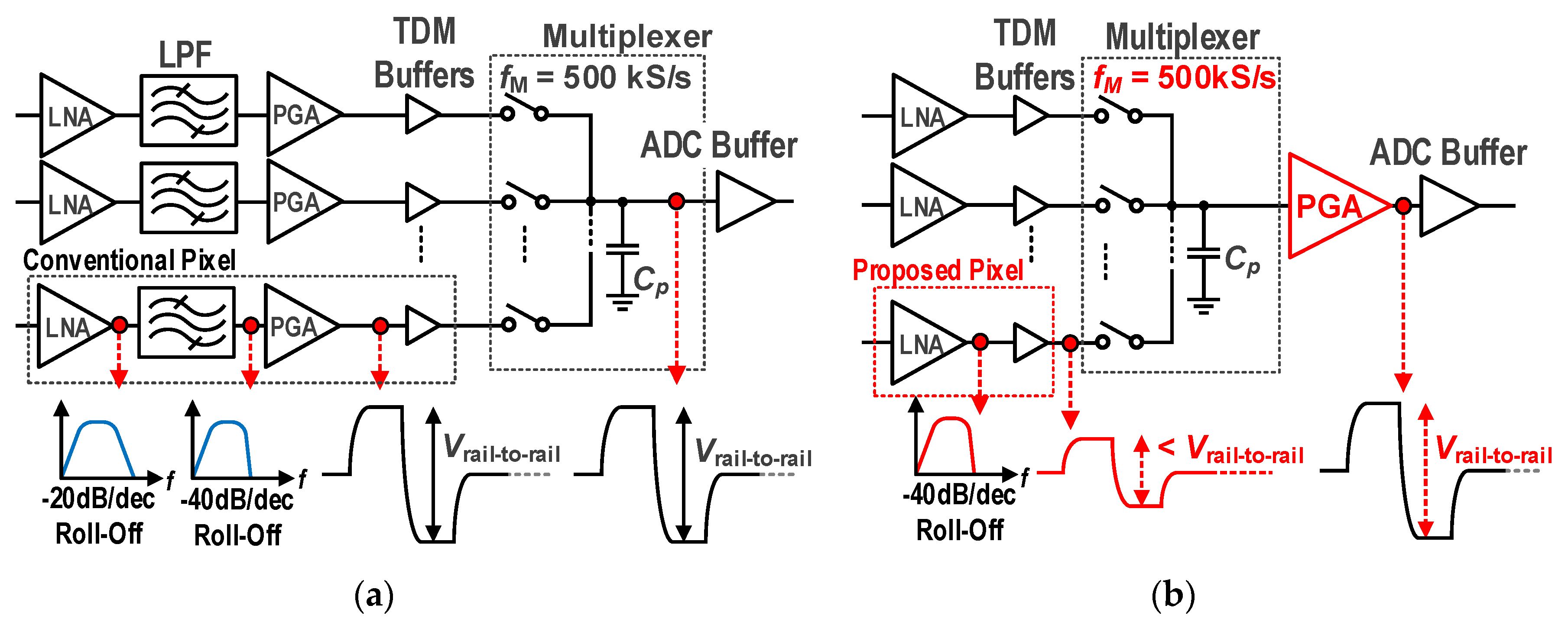 Electronics 10 01972 g007