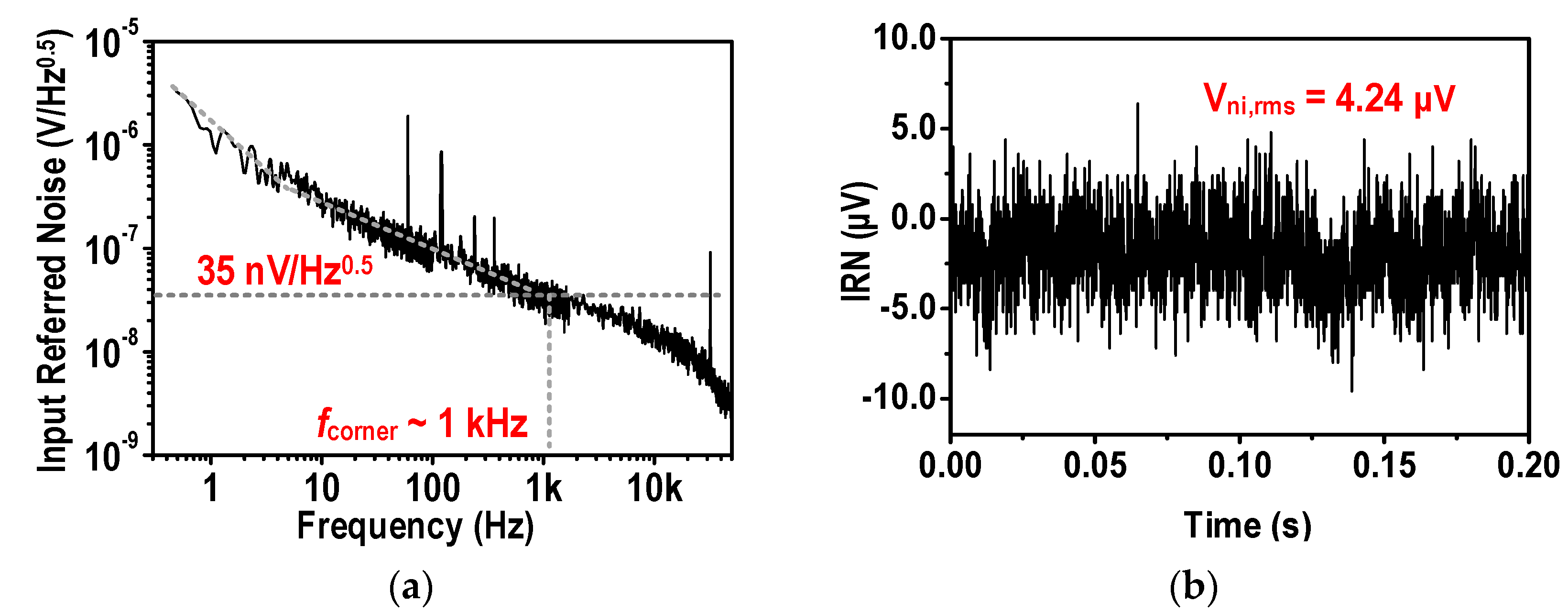 Electronics 10 01972 g013