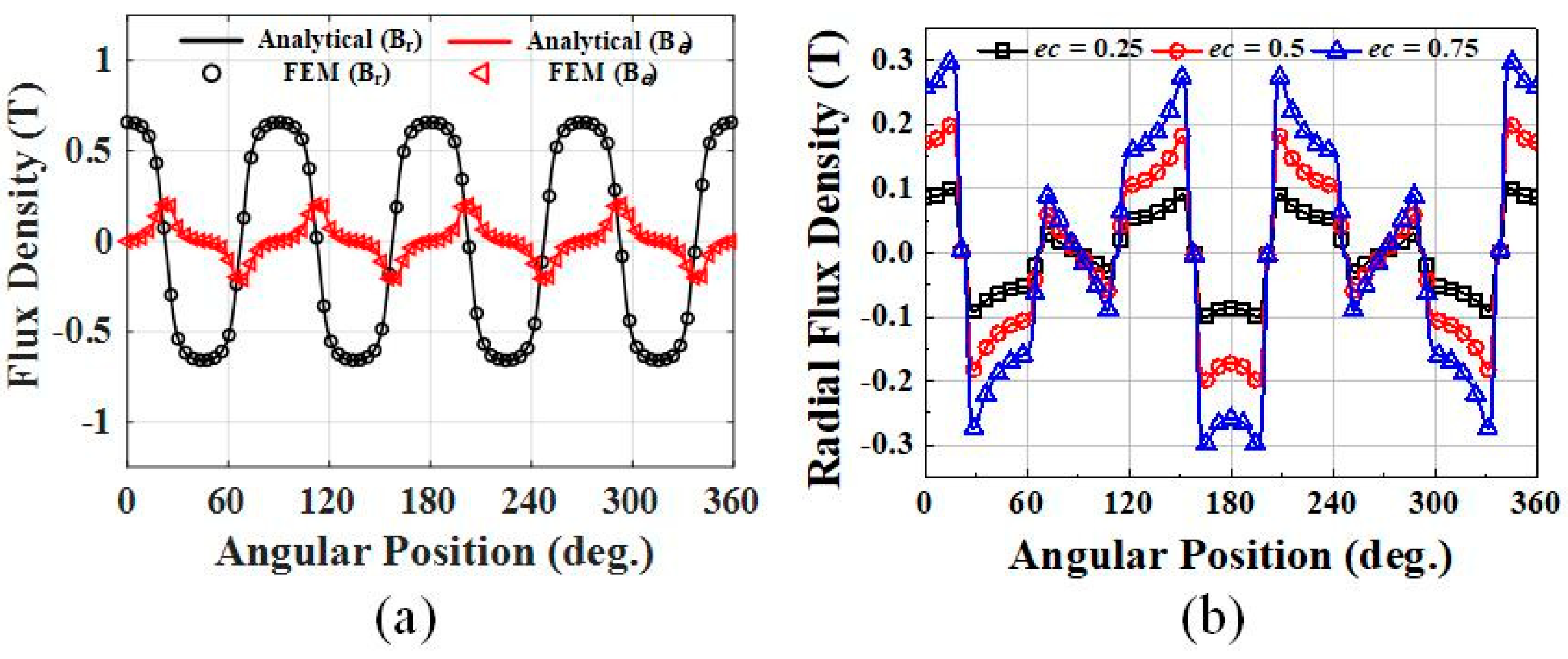 Electronics 10 02036 g005