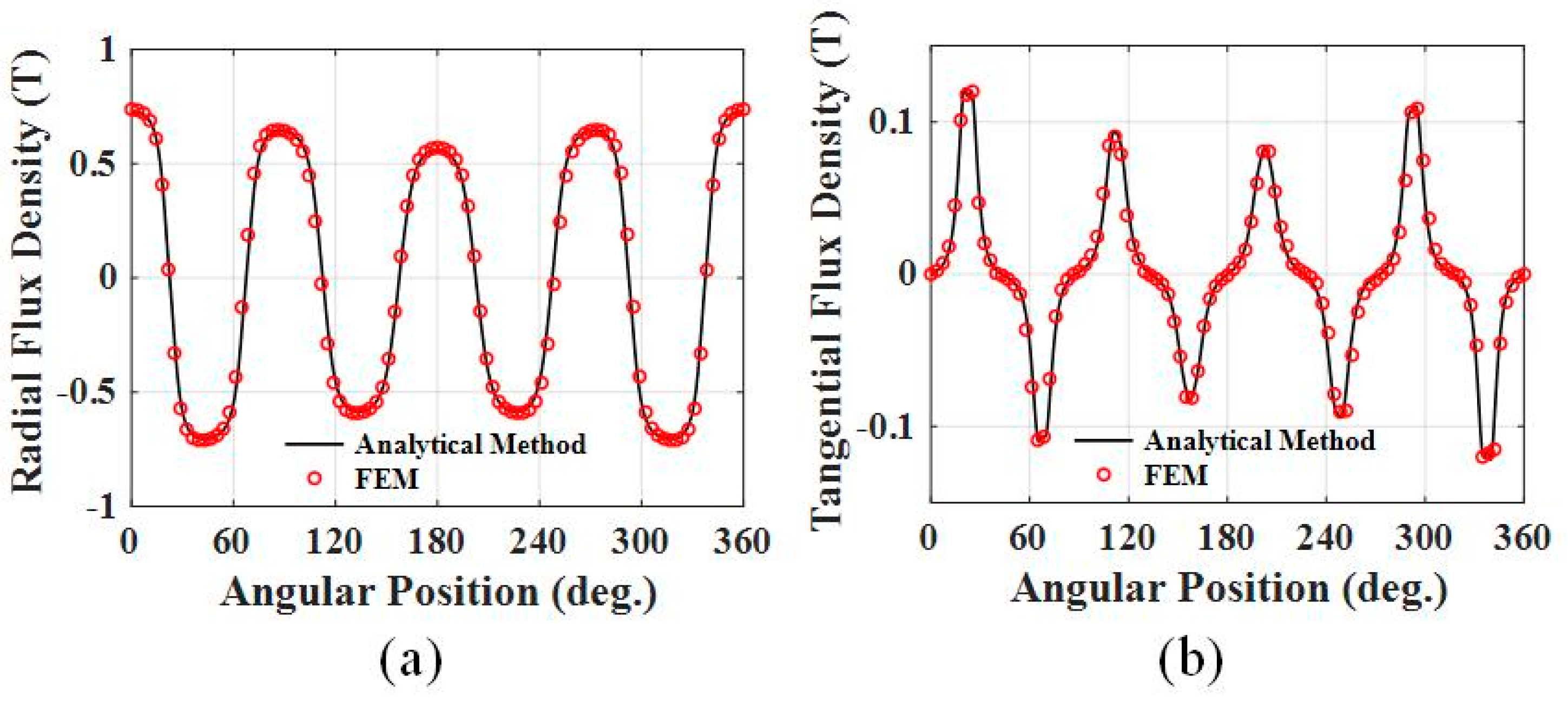 Electronics 10 02036 g006