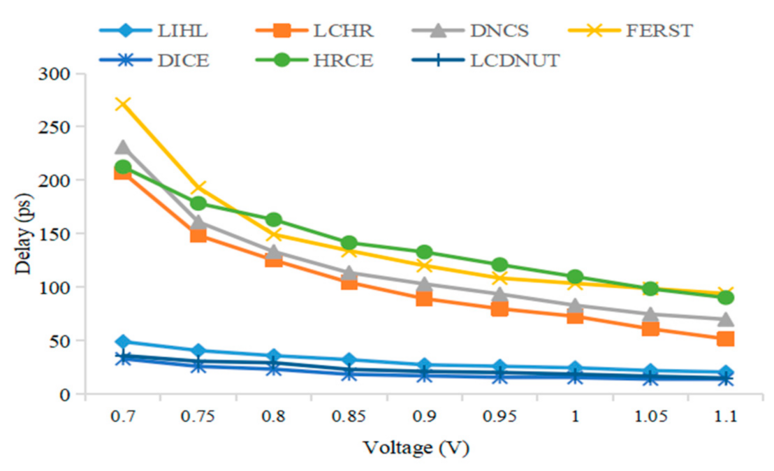 Electronics 10 02090 g015
