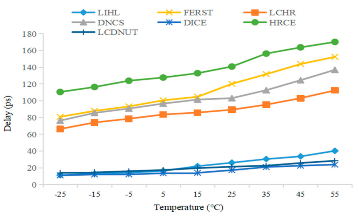 Electronics 10 02090 g018