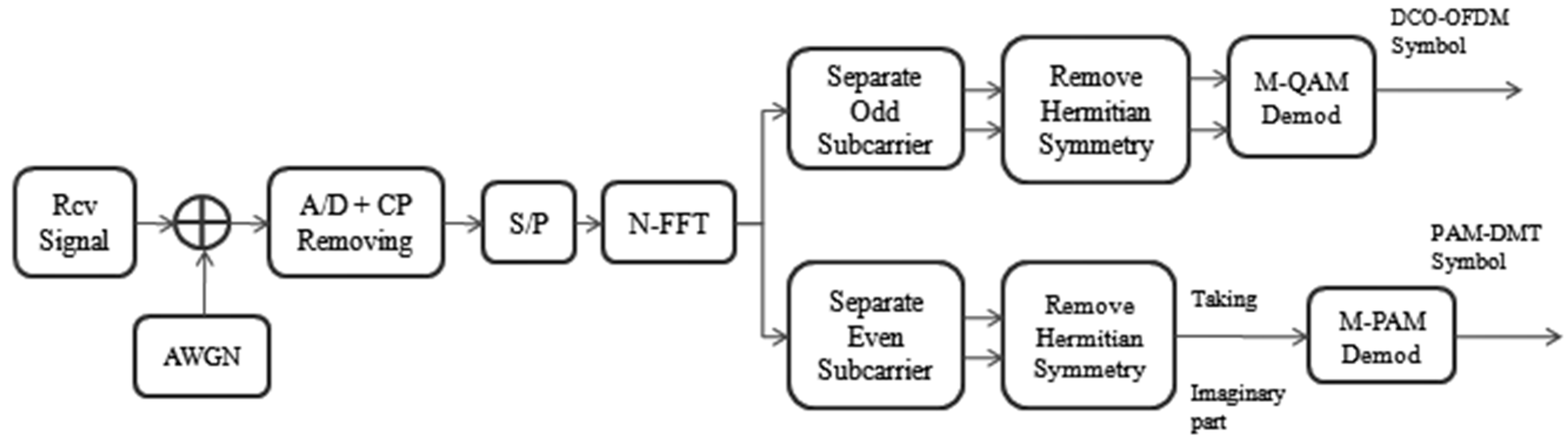 Electronics 10 02103 g002
