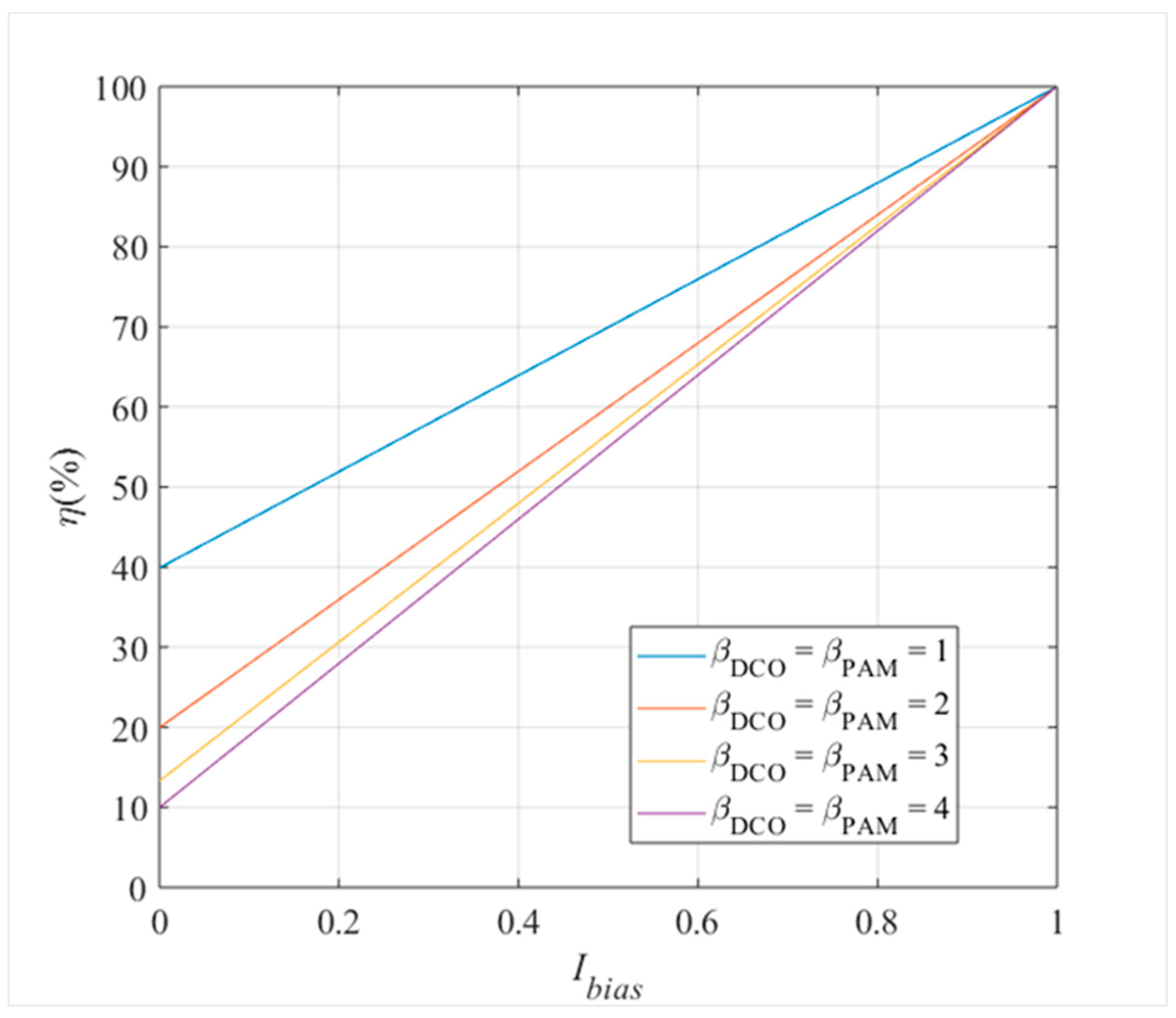 Electronics 10 02103 g003