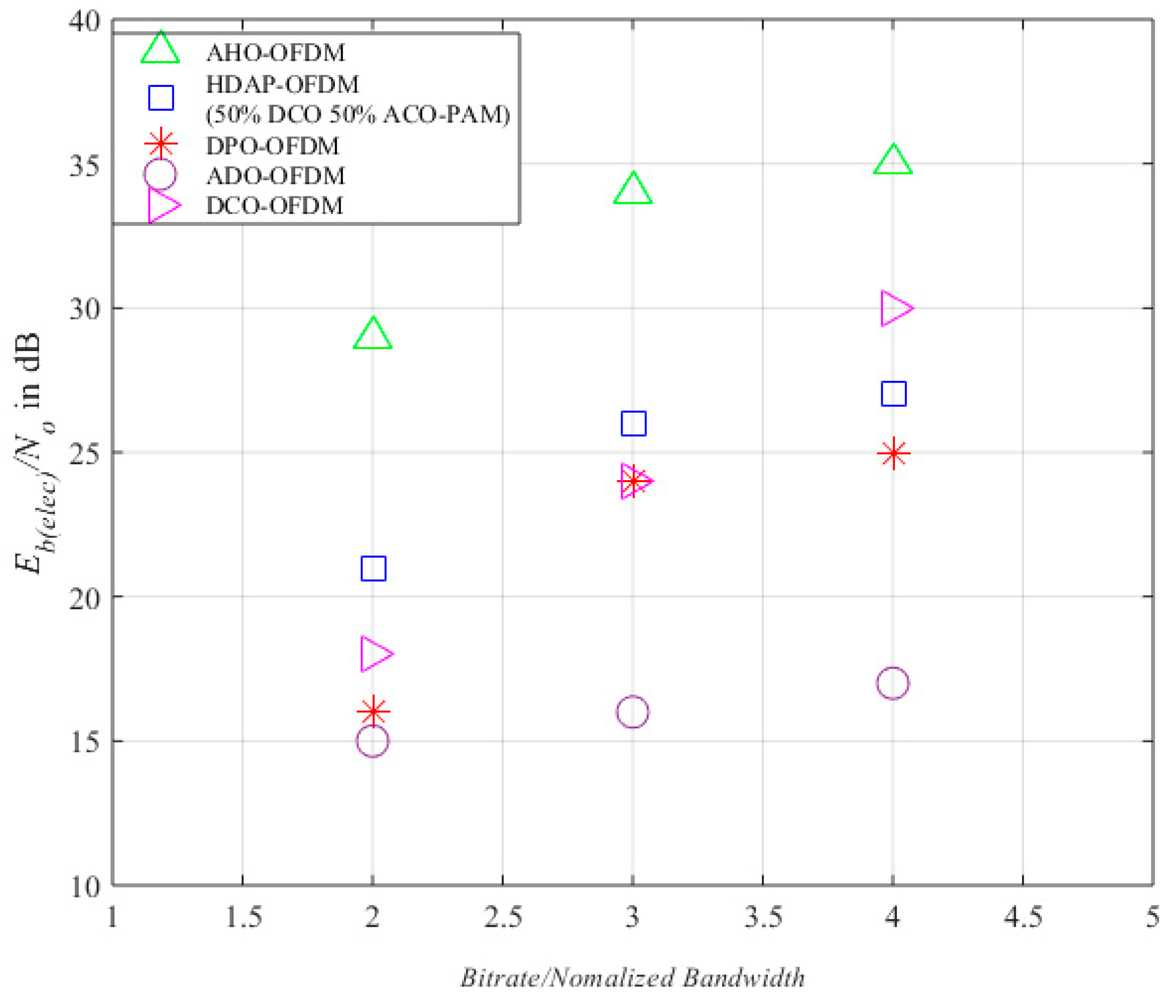 Electronics 10 02103 g005