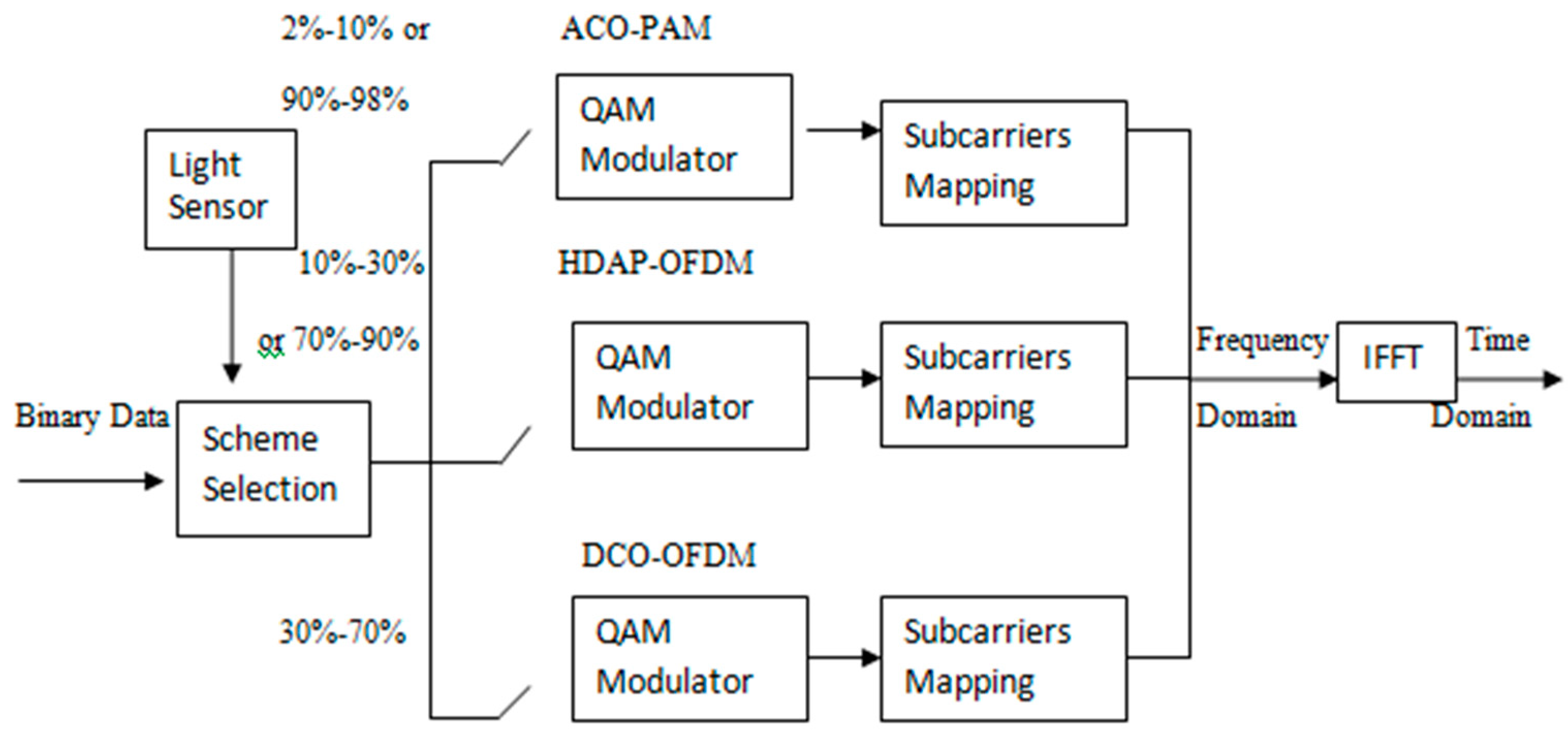 Electronics 10 02103 g011