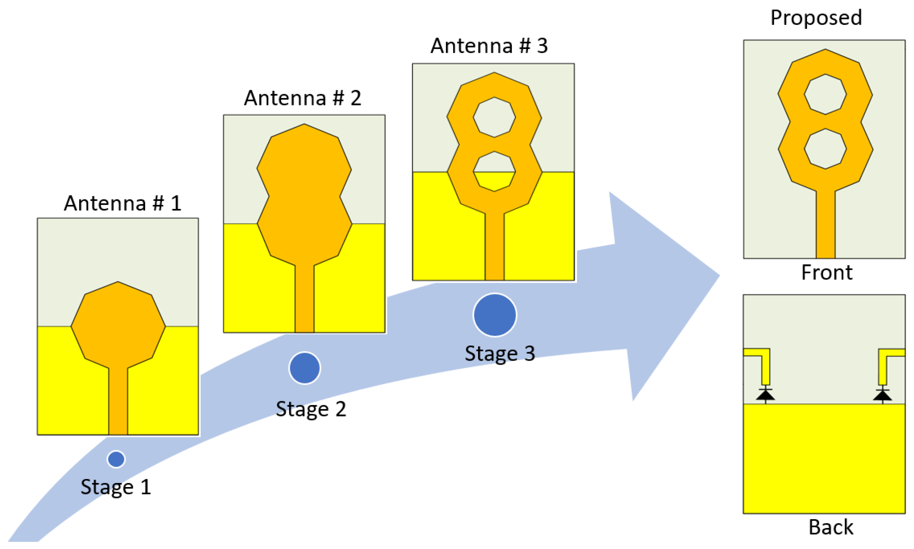 Electronics 10 02870 g002