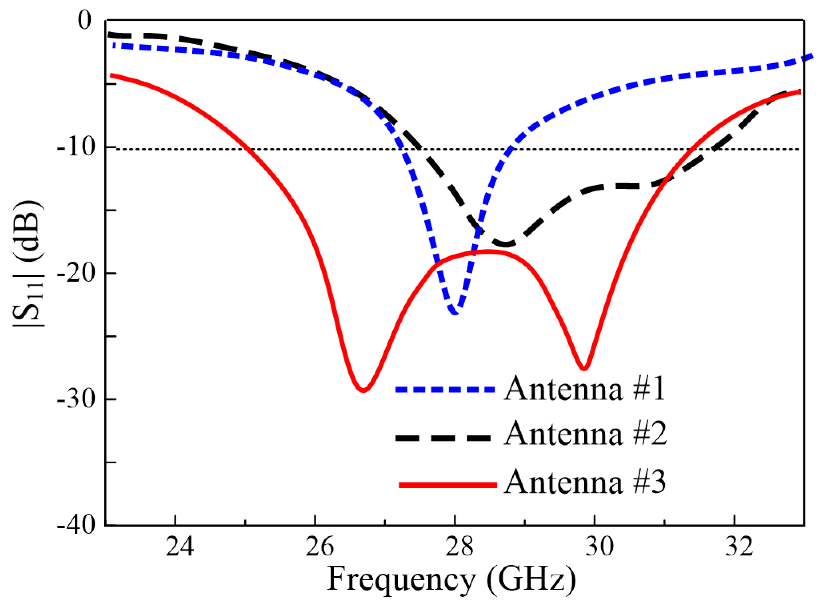 Electronics 10 02870 g003