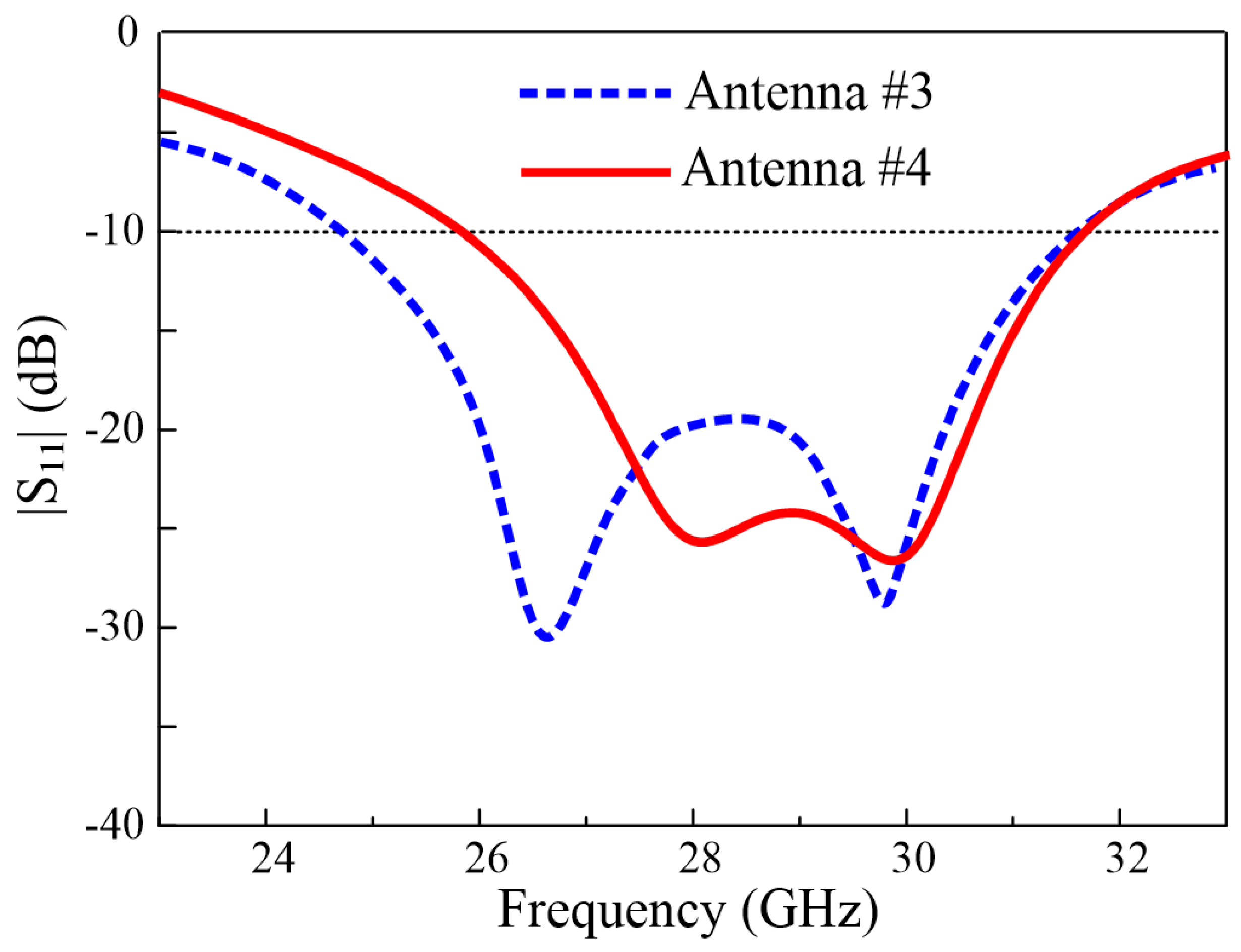 Electronics 10 02870 g004