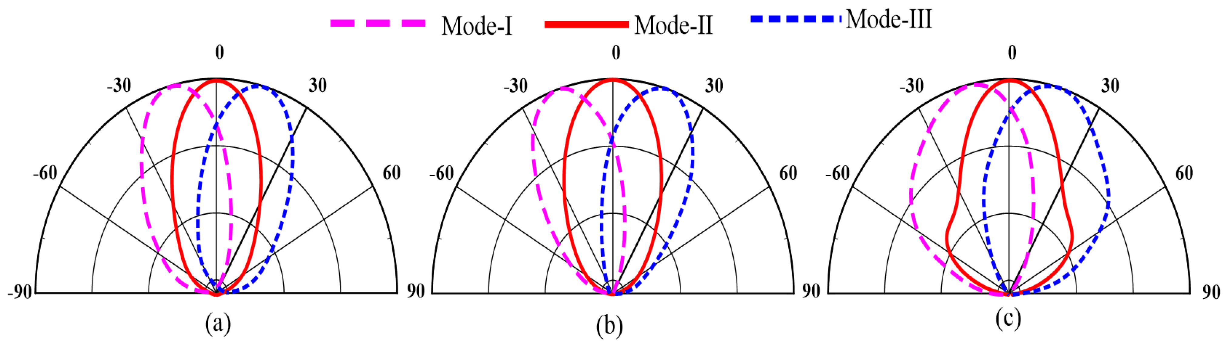 Electronics 10 02870 g005