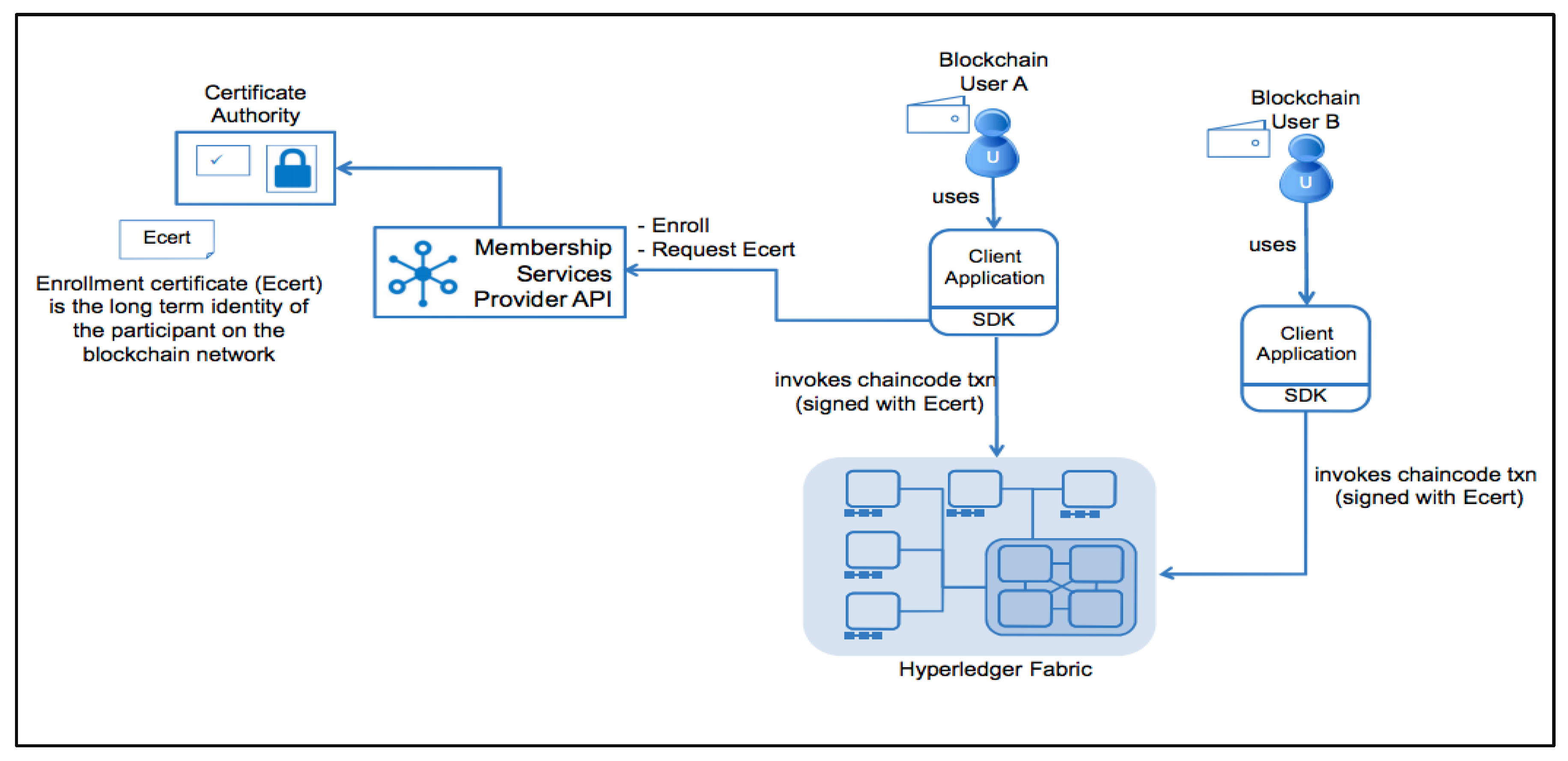 Electronics 10 03003 g003