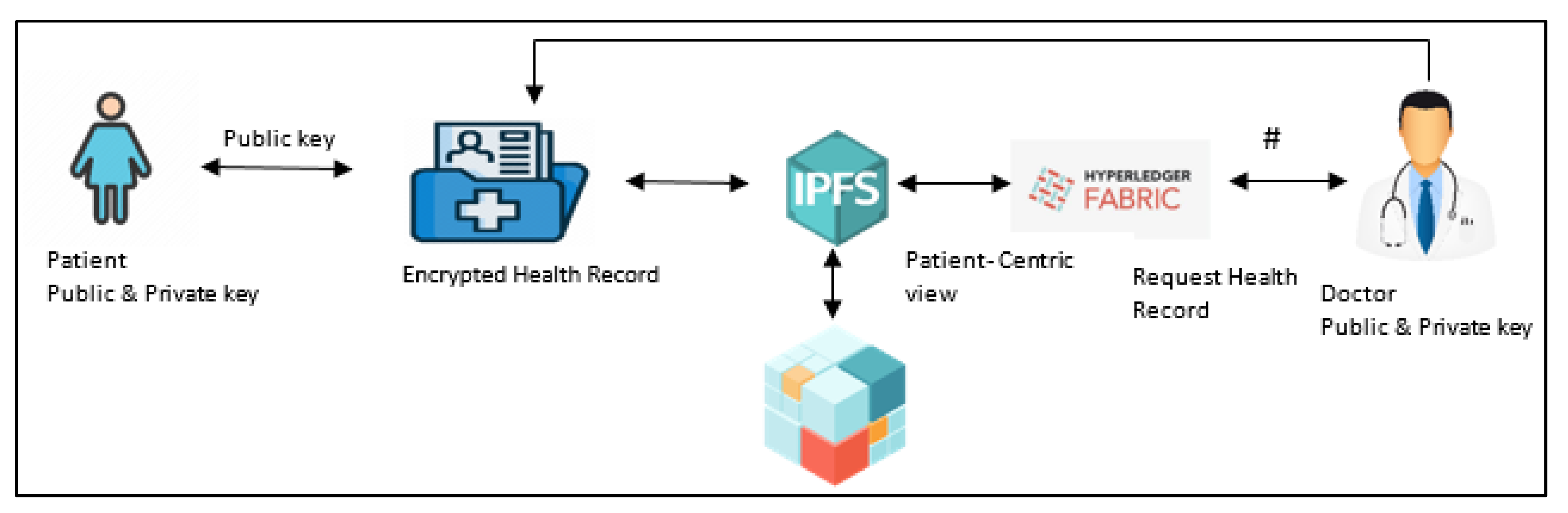 Electronics 10 03003 g006