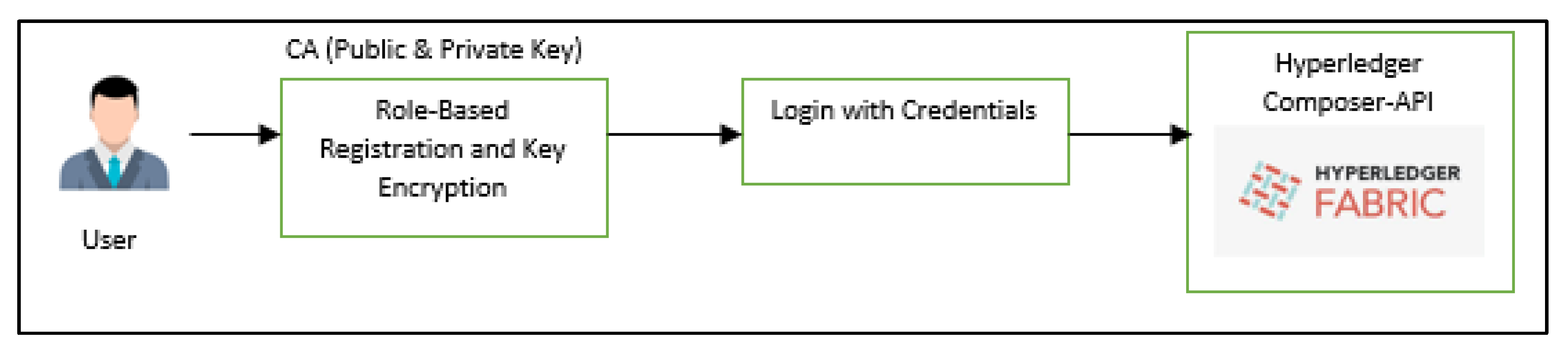 Electronics 10 03003 g007