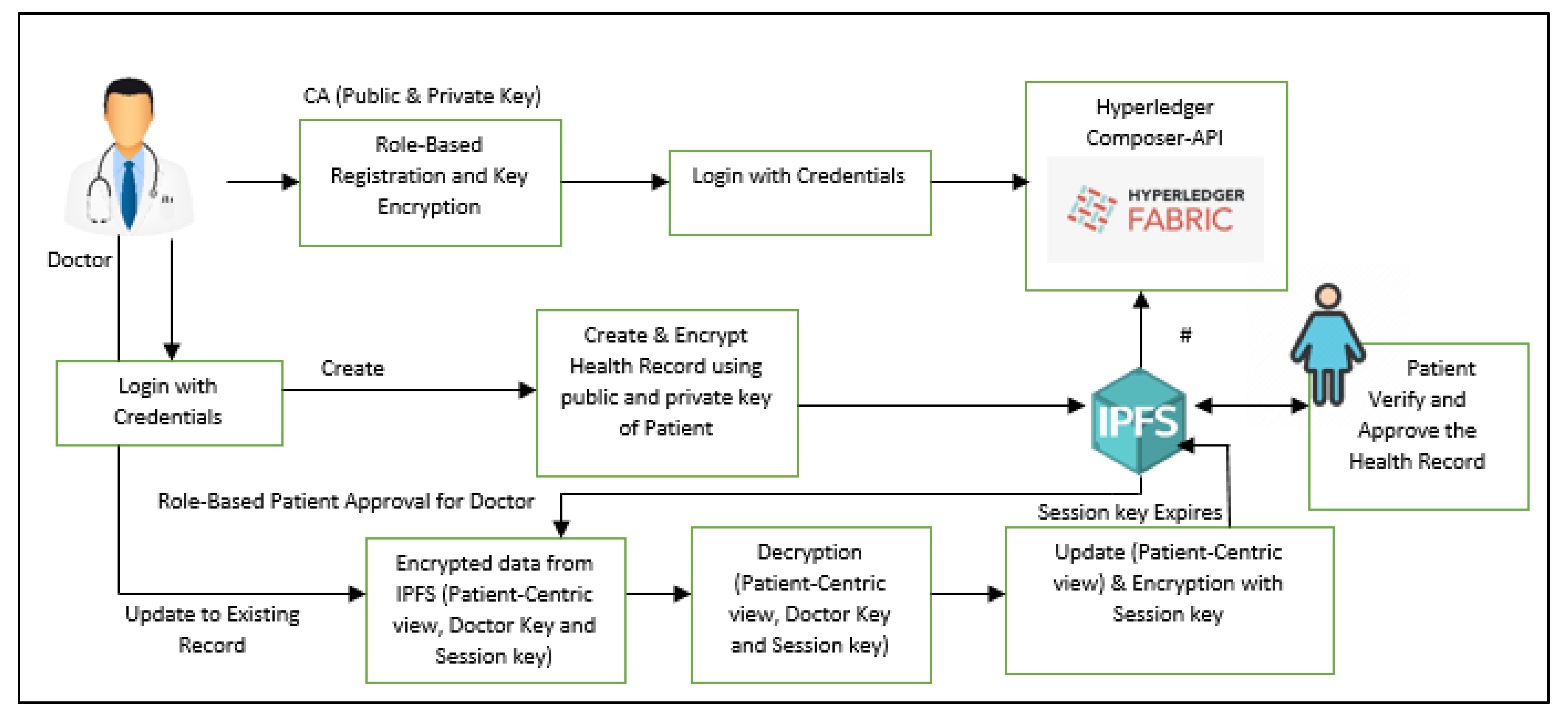 Electronics 10 03003 g008