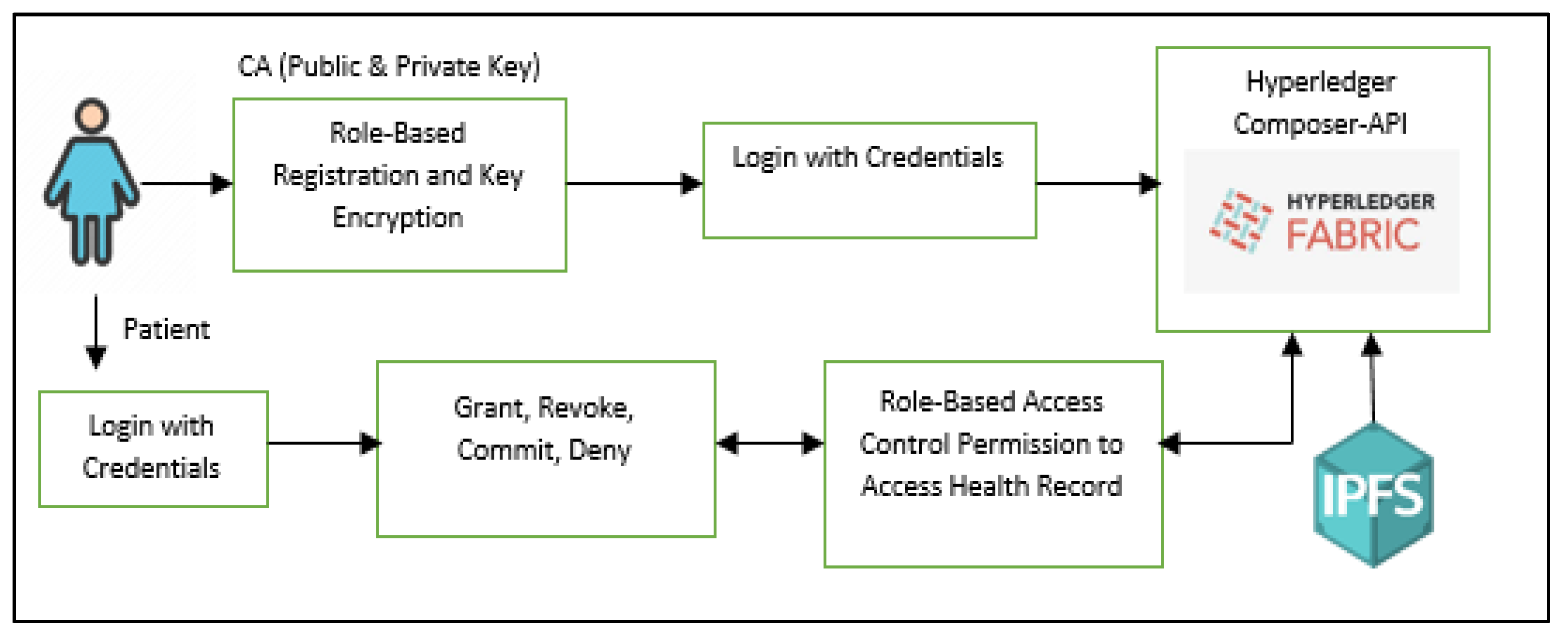 Electronics 10 03003 g009