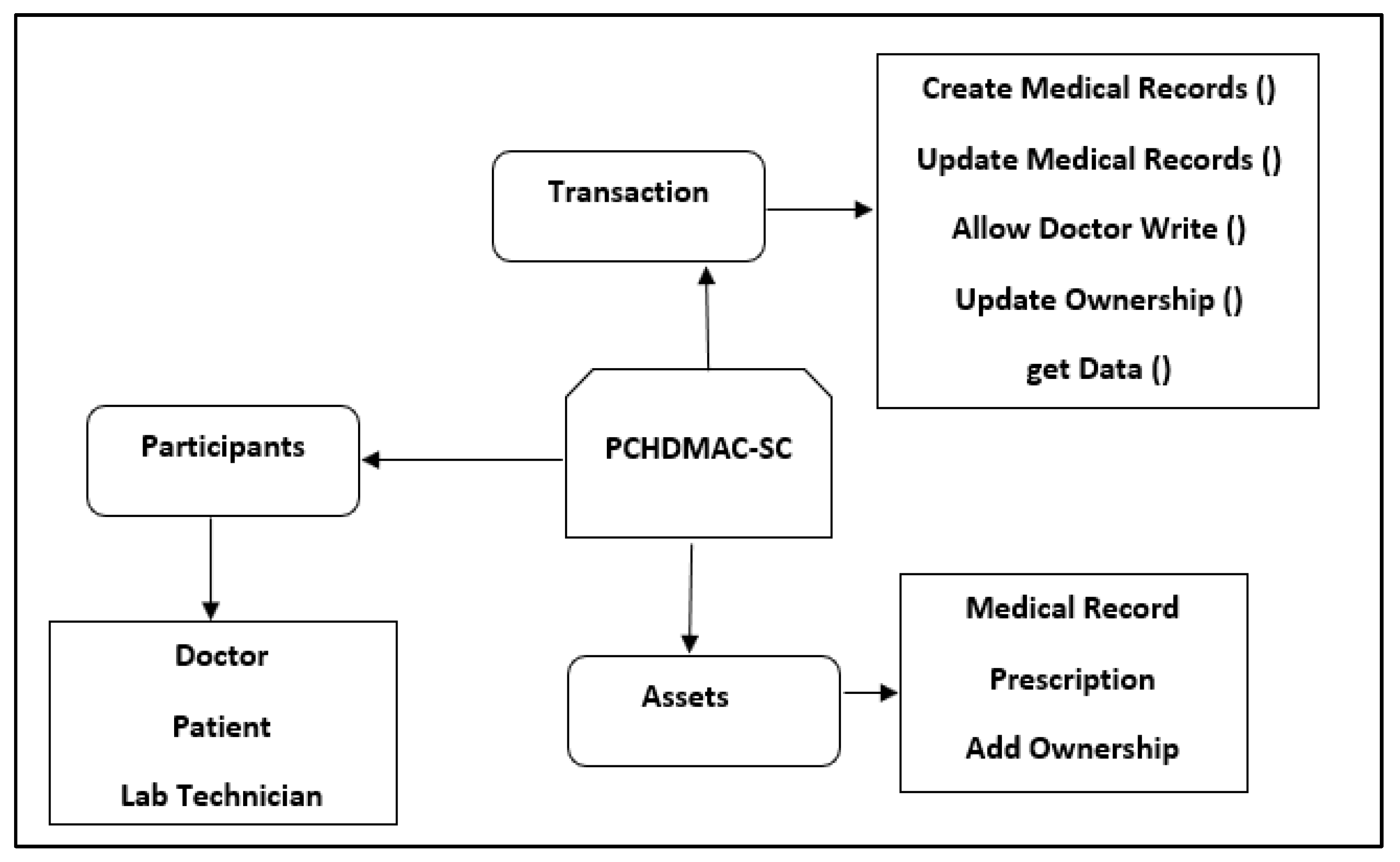 Electronics 10 03003 g012