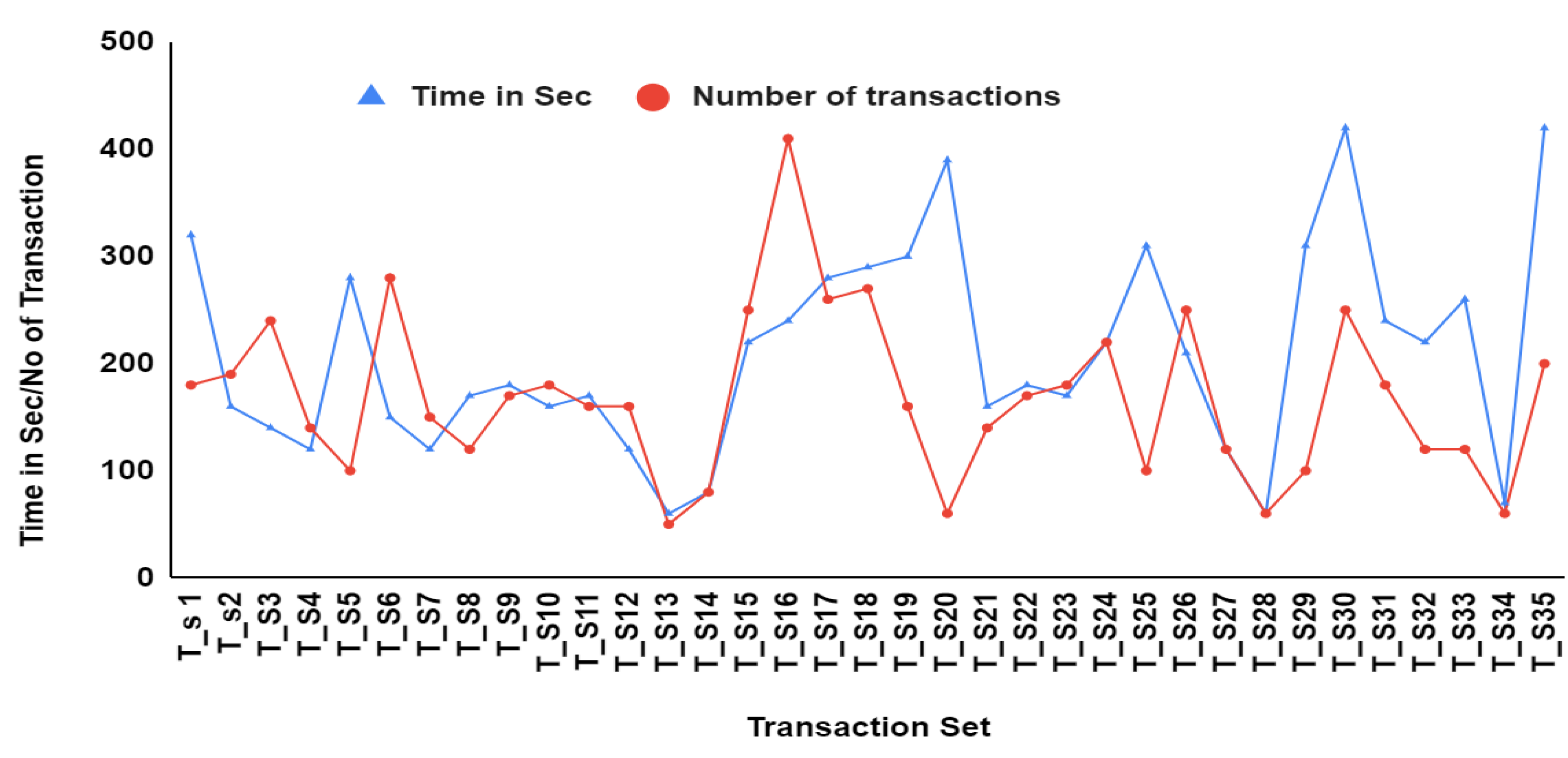 Electronics 10 03003 g016