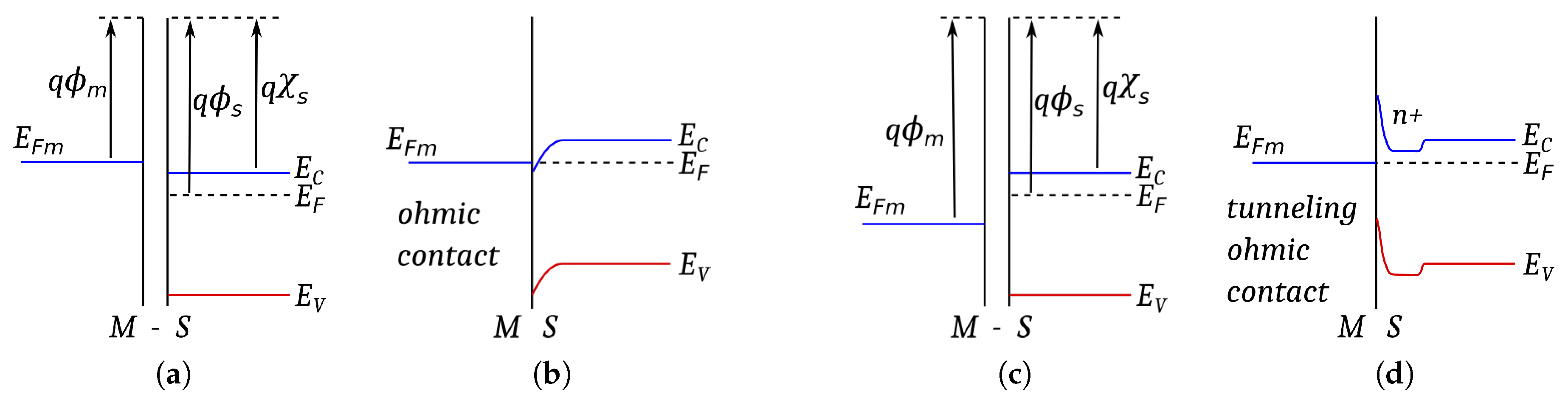 Electronics 10 03120 g002