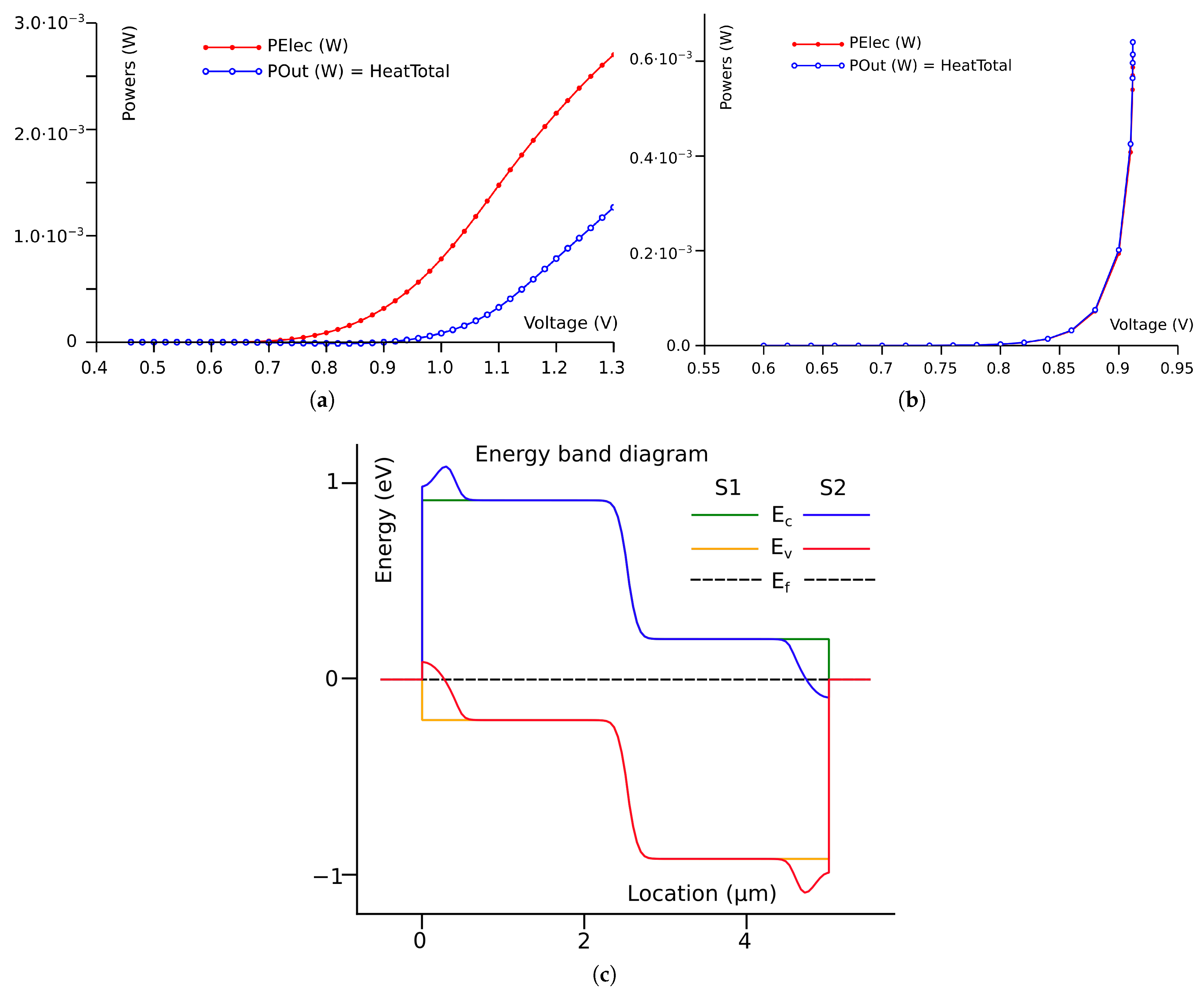 Electronics 10 03120 g004