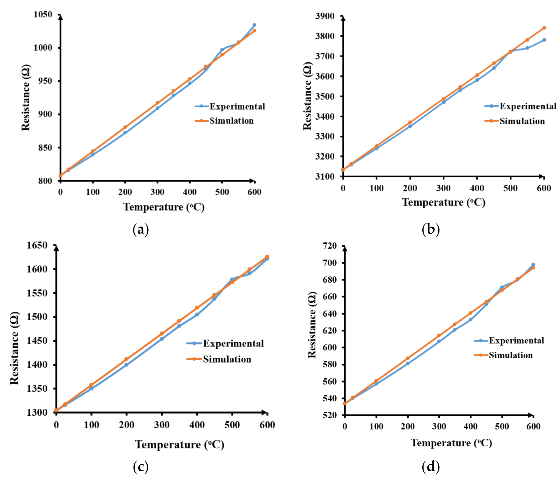 Electronics 11 00042 g004