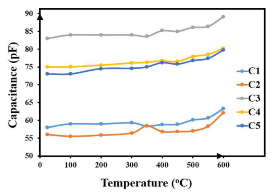 Electronics 11 00042 g005