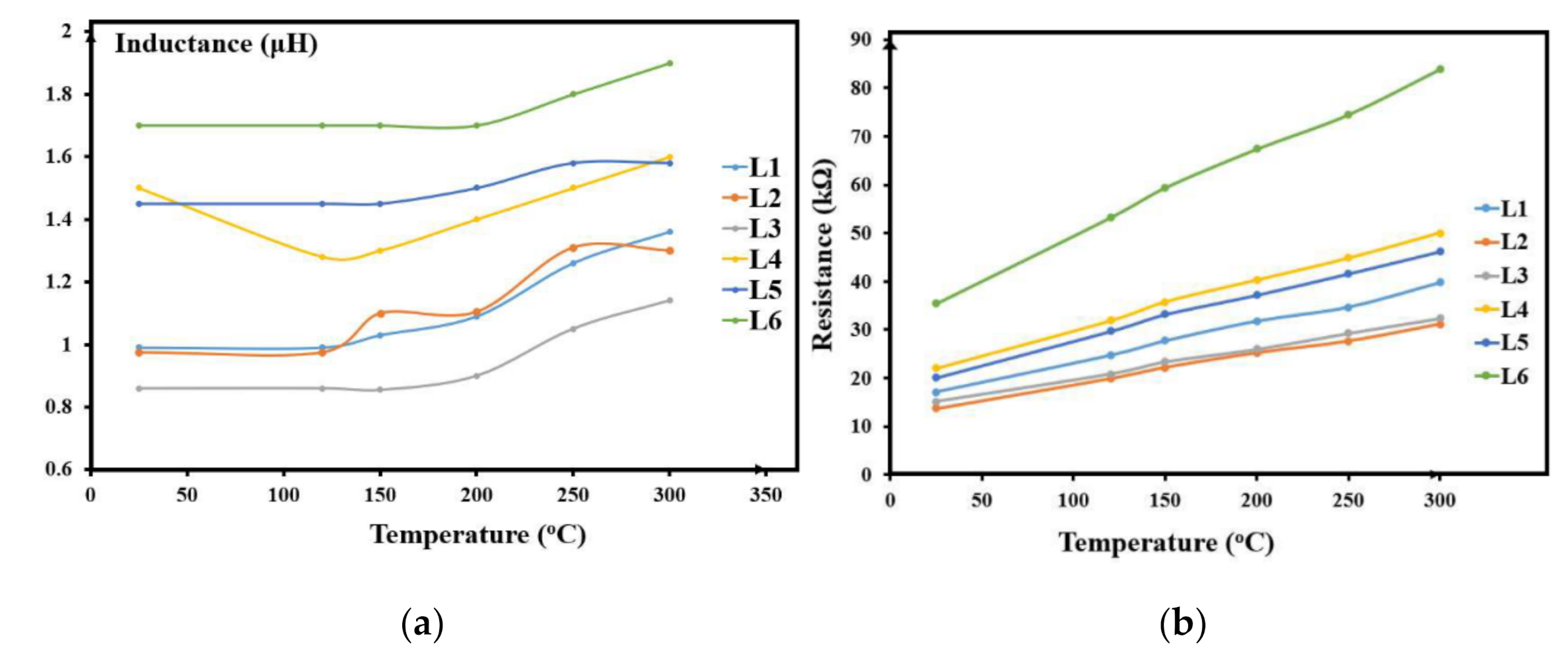 Electronics 11 00042 g006