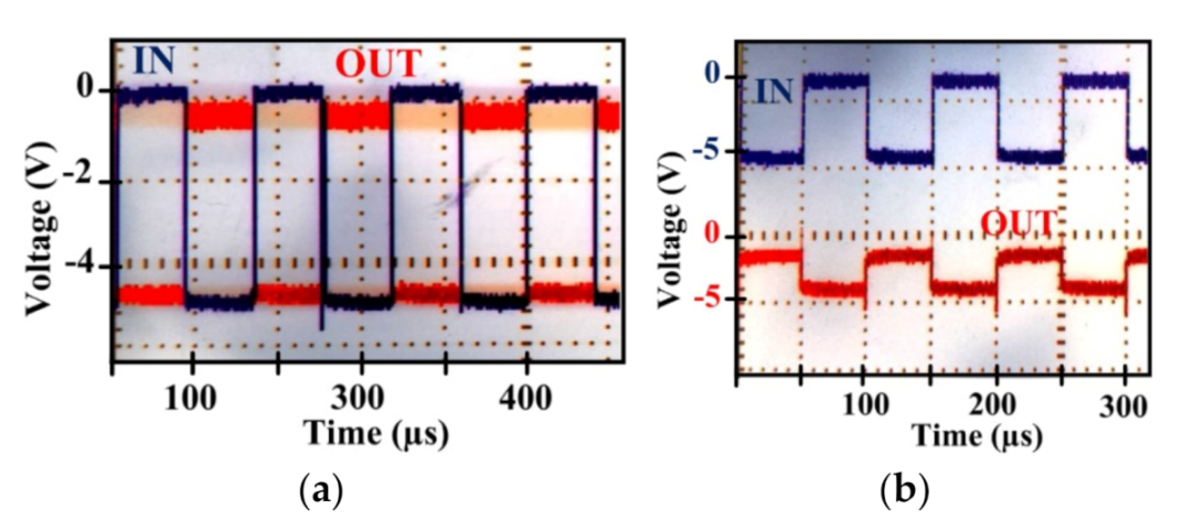 Electronics 11 00042 g012
