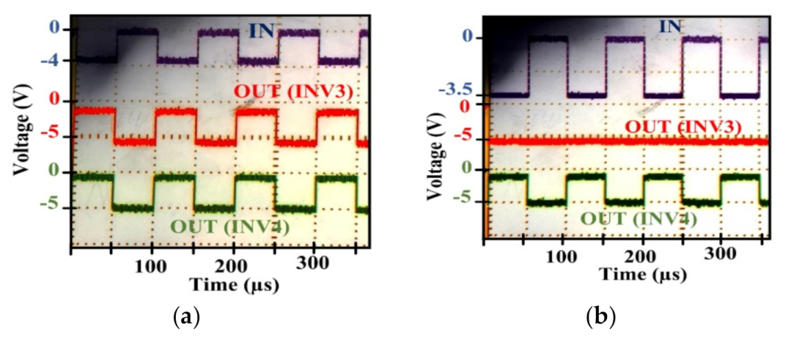 Electronics 11 00042 g013