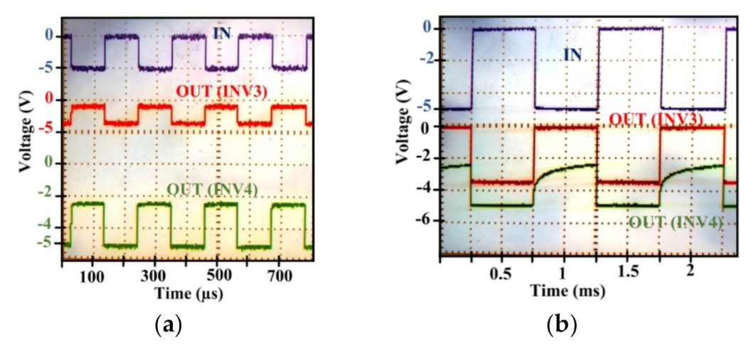 Electronics 11 00042 g014