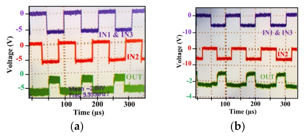 Electronics 11 00042 g023