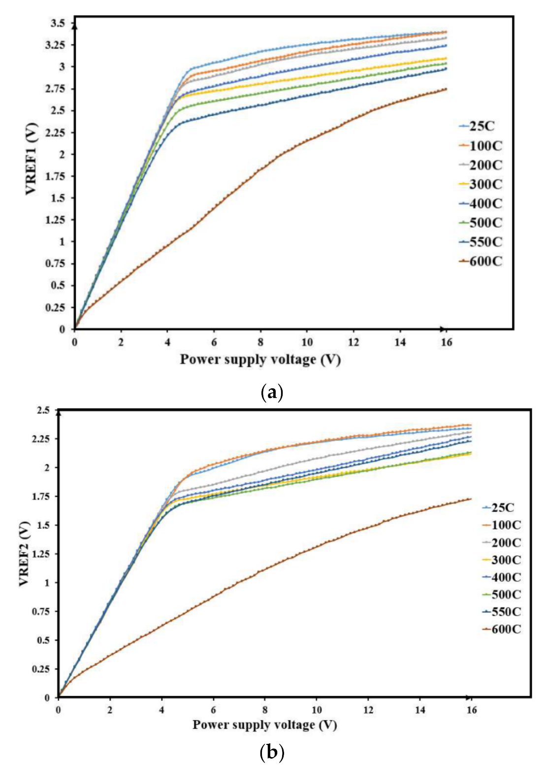 Electronics 11 00042 g031